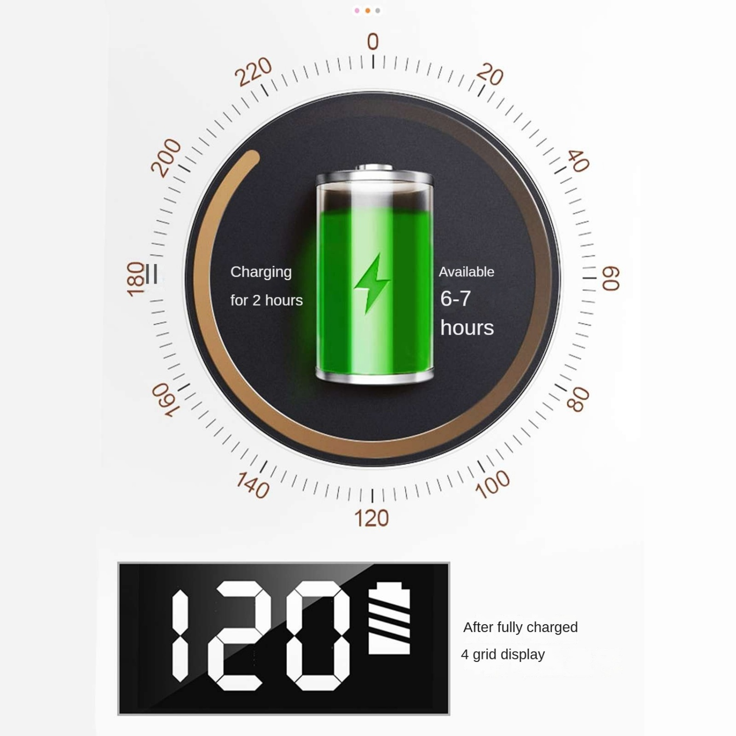 Grüne Batterieanzeige mit Ladeinformationen und Skala. Digitalanzeige zeigt 120.