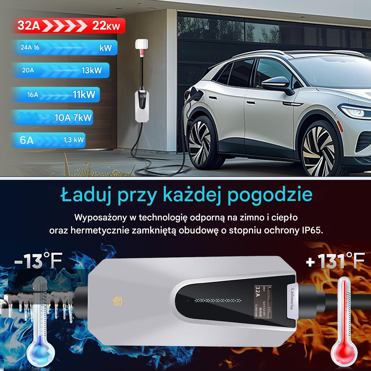 Samochód elektryczny podłączony do ładowarki. Poziomy mocy ładowania pokazane po lewej.