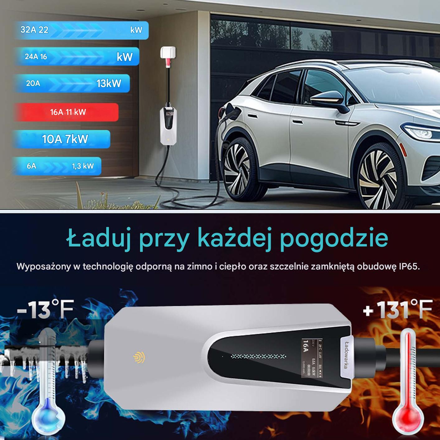 Samochód elektryczny podłączony do ładowarki w garażu. Wymieniono różne poziomy mocy ładowania.
