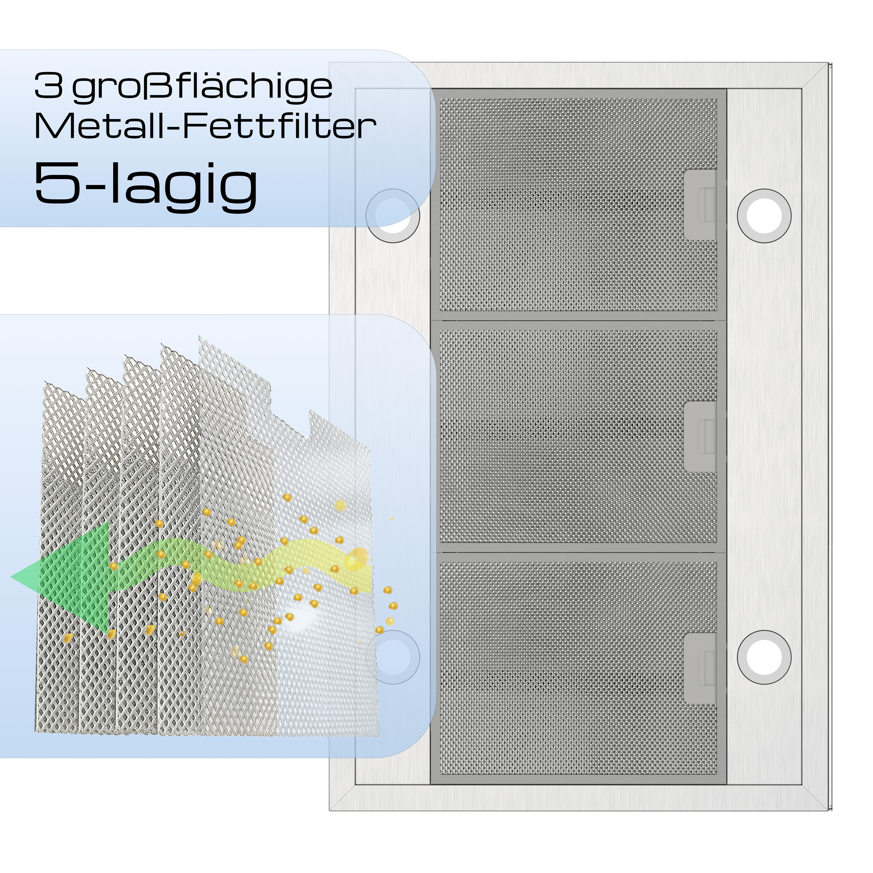 Ein Kochdunstabzugshaubenfilter mit 5 Lagen Metallgitter, der Fettpartikel auffängt.