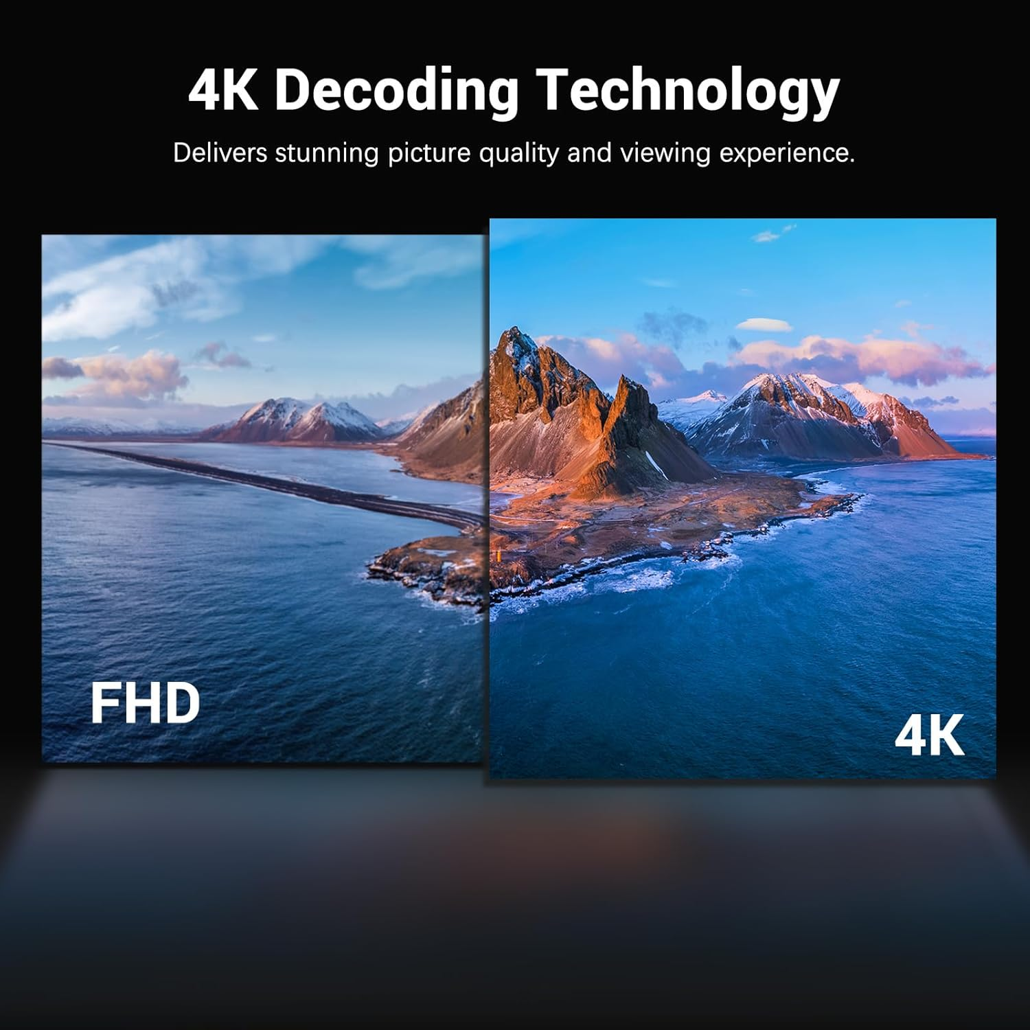Vergleich zweier Landschaften: FHD links, 4K rechts. Berge, Meer, Himmel.