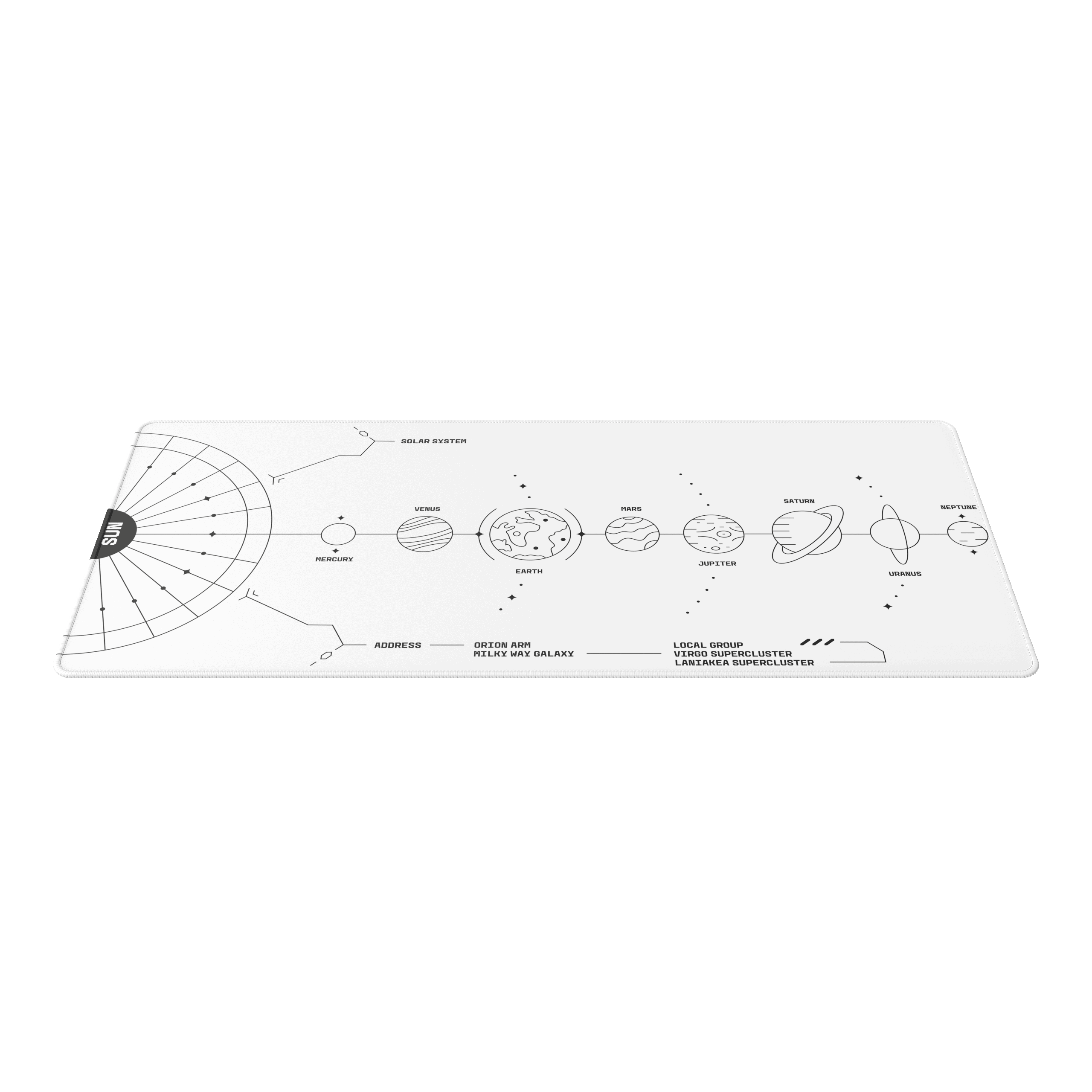 Schematyczny diagram Układu Słonecznego ze słońcem, planetami i informacjami o adresie.
