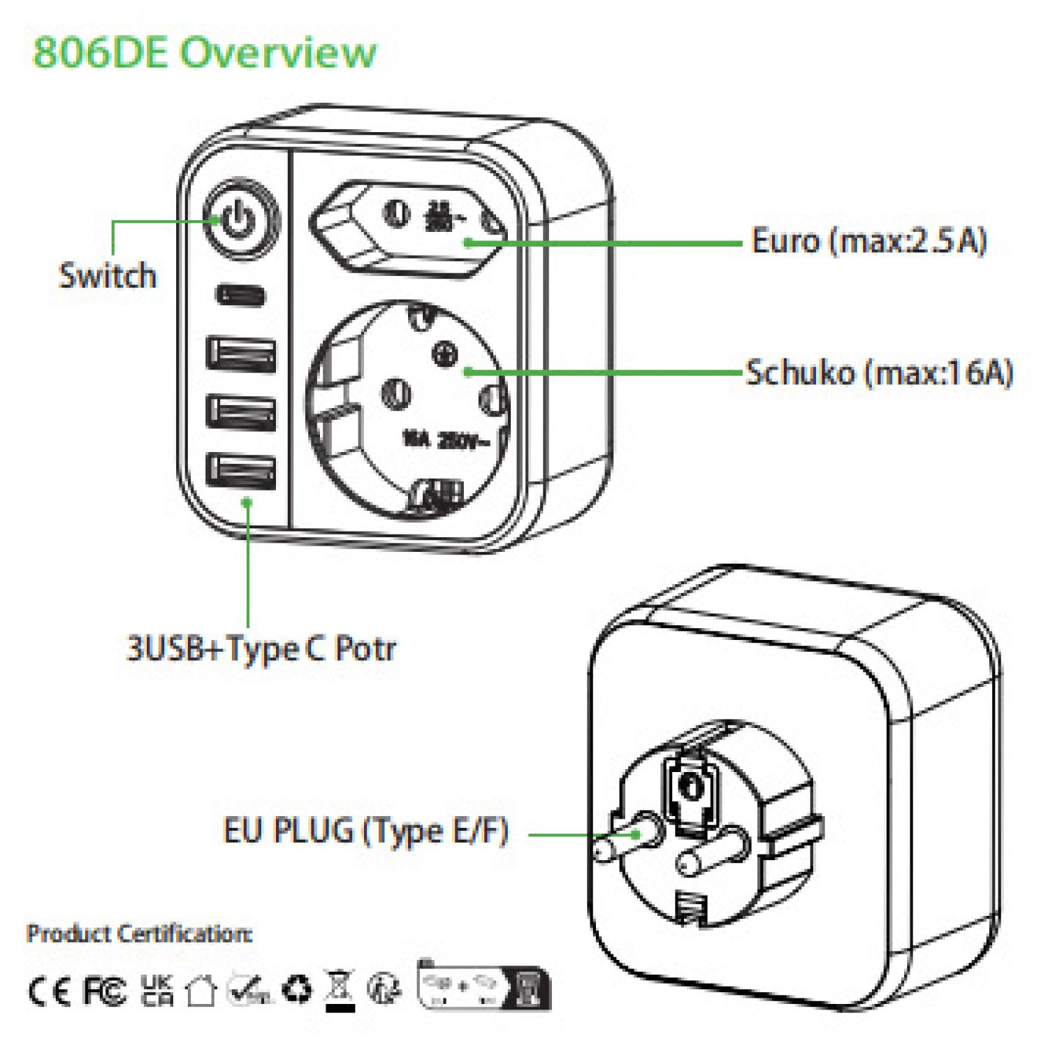 Übersicht des 806DE mit USB-Anschlüssen und Steckdosen.
