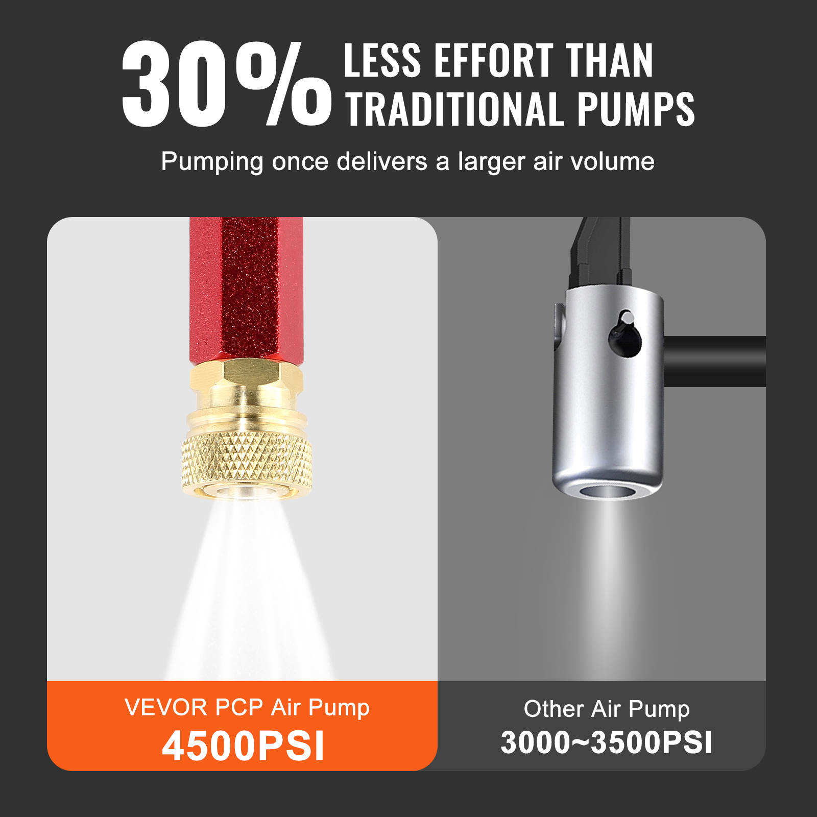 Vergleich von zwei Luftpumpen: VEVOR 4500PSI vs. Andere 3000-3500PSI.