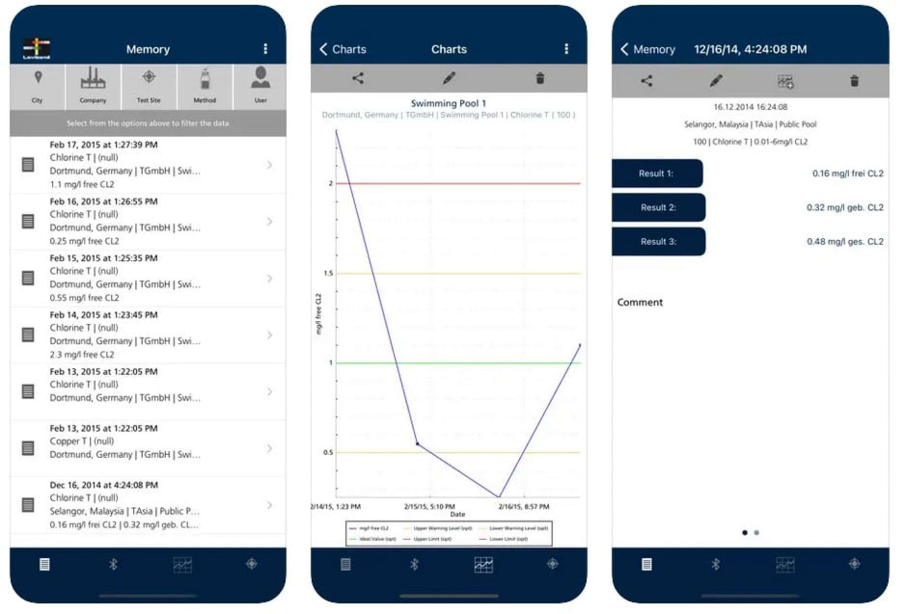 Tres pantallas de smartphone muestran datos y gráficos de piscinas.