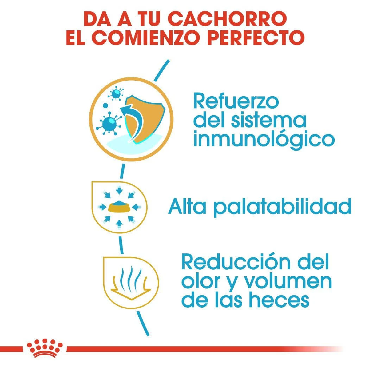 Gráfico con tres iconos: refuerzo inmune, alta palatabilidad, reducción de olor.