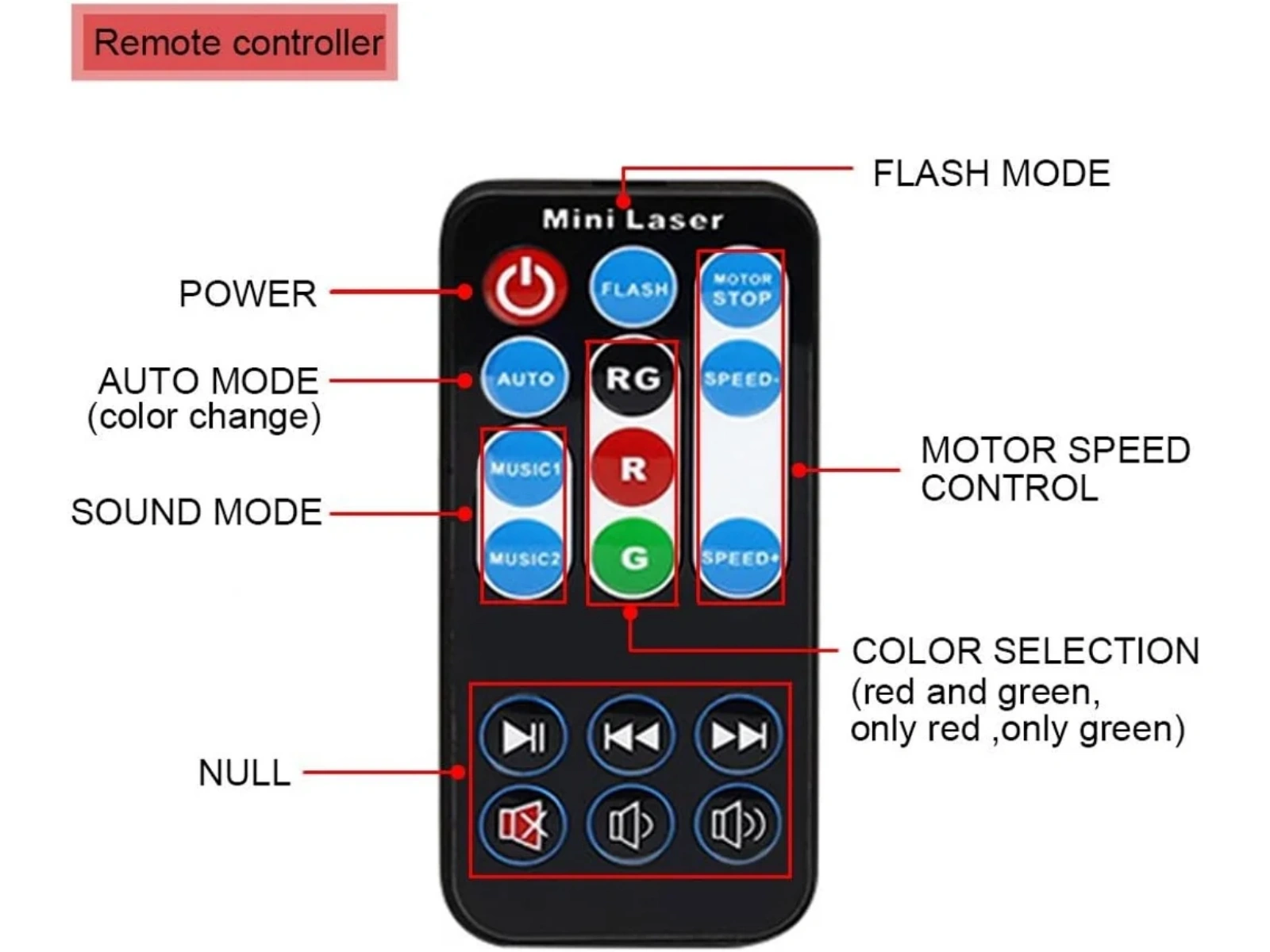 Mini Laser Fernbedienung mit Tasten für Power, Auto, Sound, Blitzmodus.