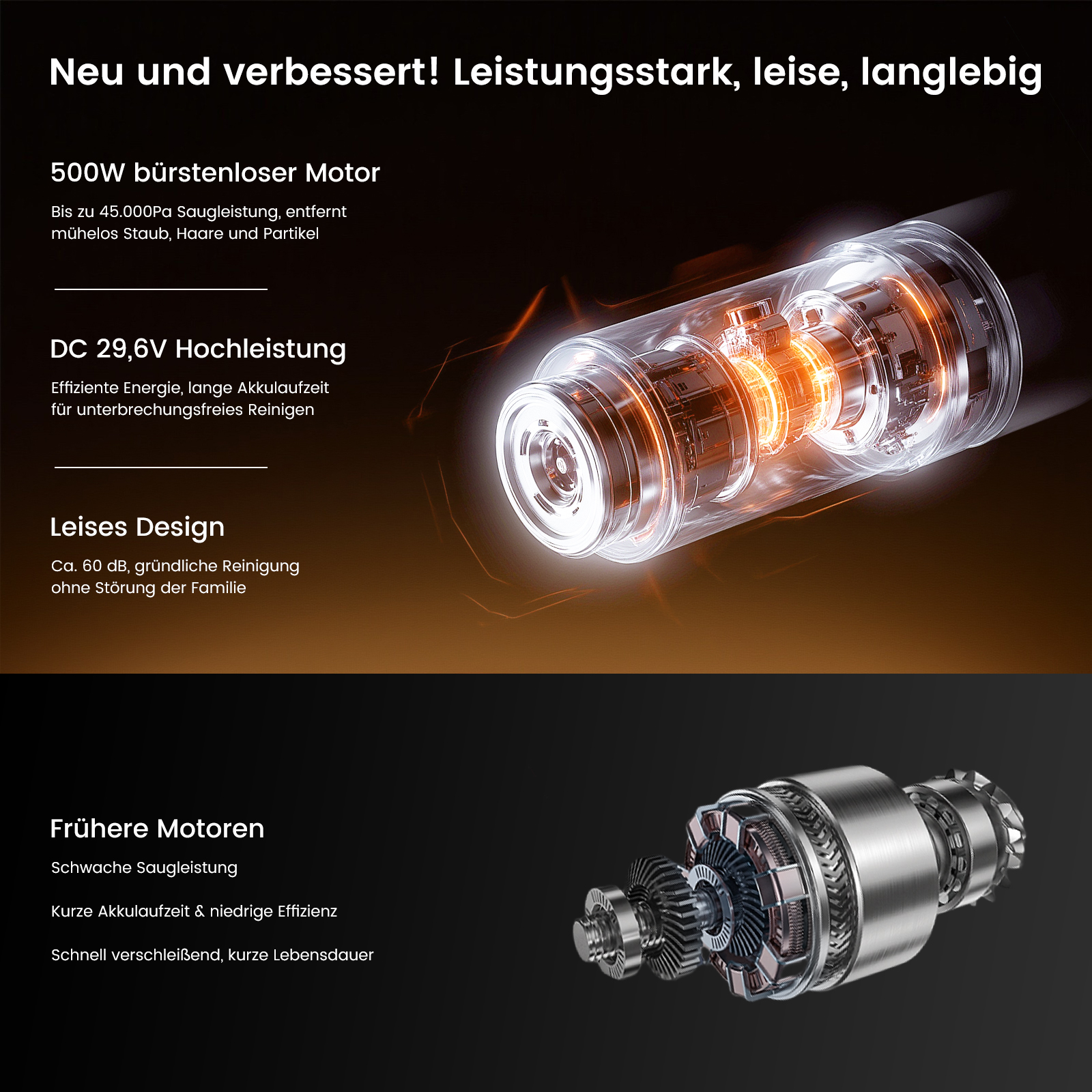 Neuer Motor: 500W bürstenlos, 45kPa. Alter Motor: schwach, kurzlebig.