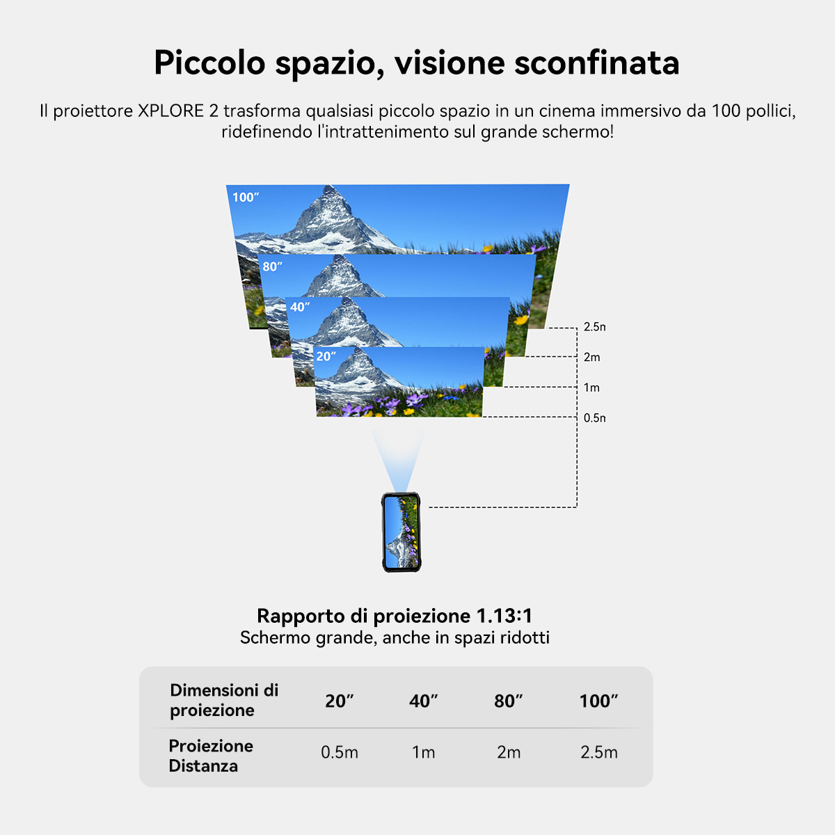 Grafico mostra dimensioni e distanze di proiezione. Montagne e fiori proiettati.