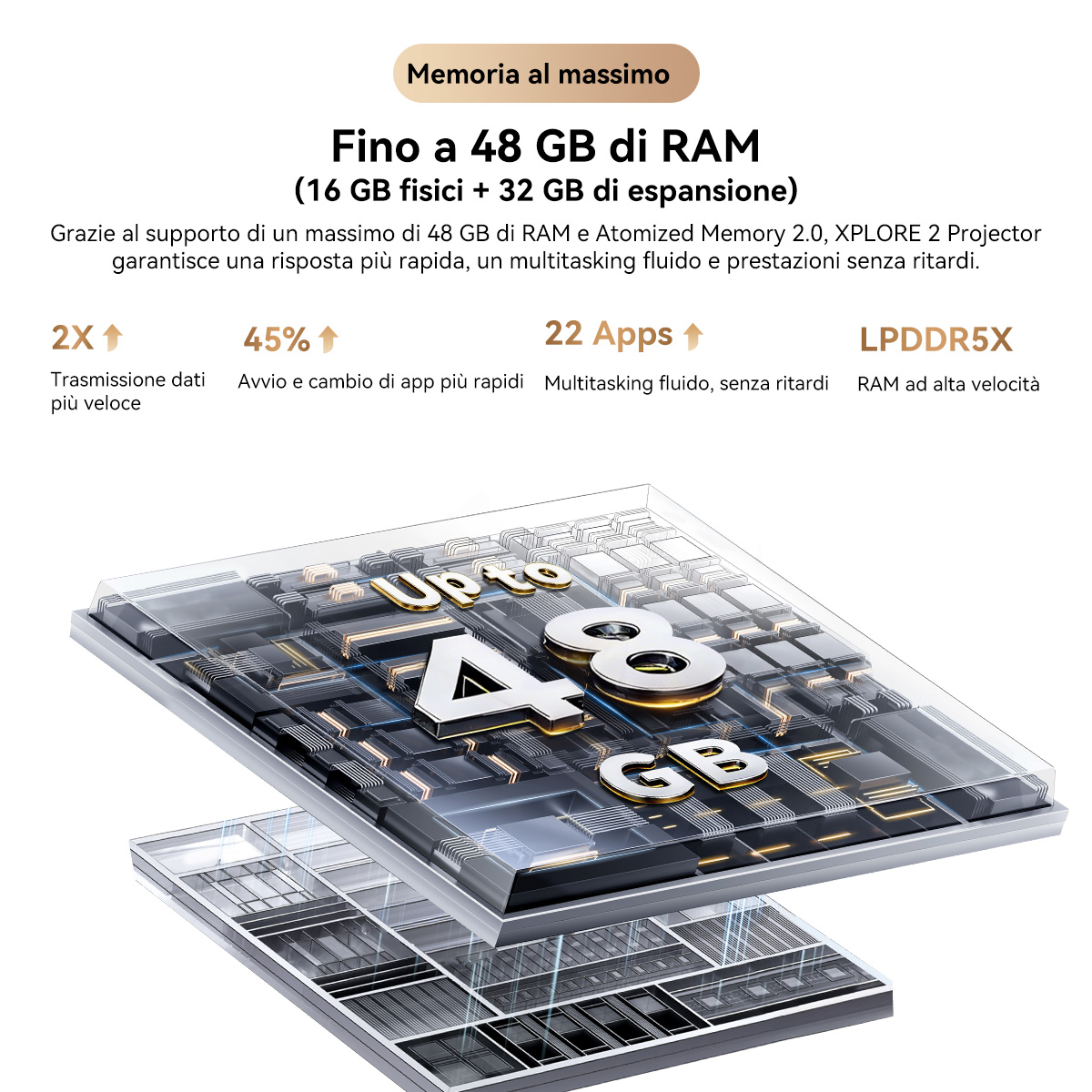 Grafica con testo che promuove fino a 48 GB di RAM, con lente d'ingrandimento sul 48.