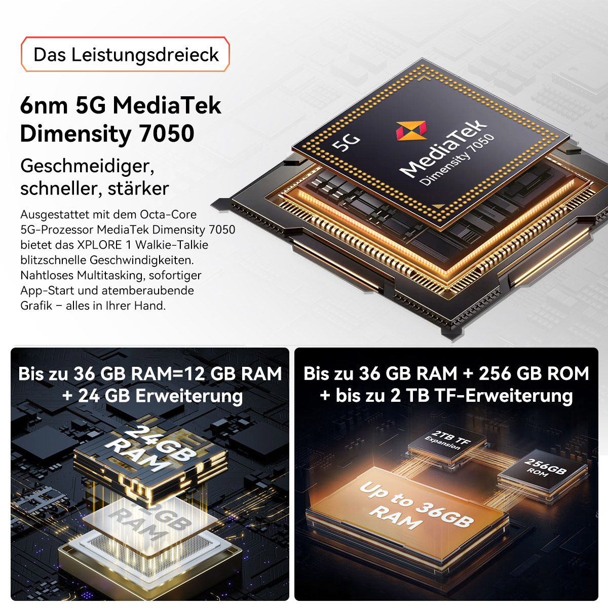 Chip-Layout mit Text: 6nm 5G MediaTek Dimensity 7050, RAM und Speicher.