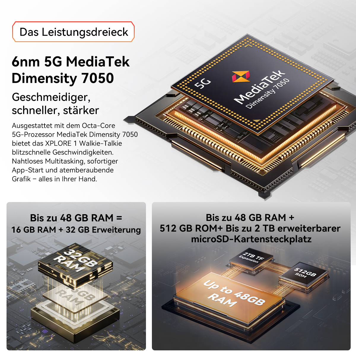 Bild eines MediaTek Dimensity 7050 Chips mit RAM- und Speichererweiterungsoptionen.