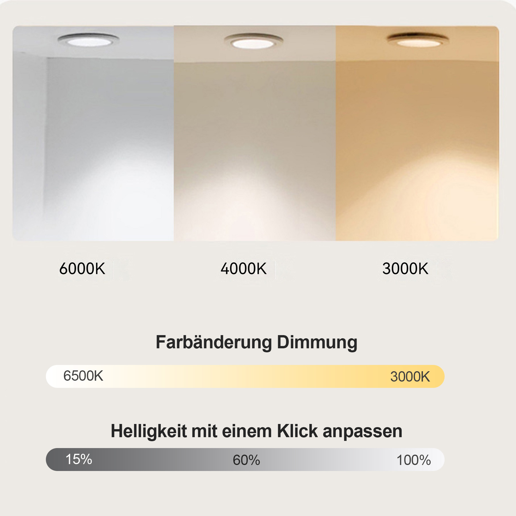 Helligkeit und Farbtemperatur eines Deckenstrahlers.