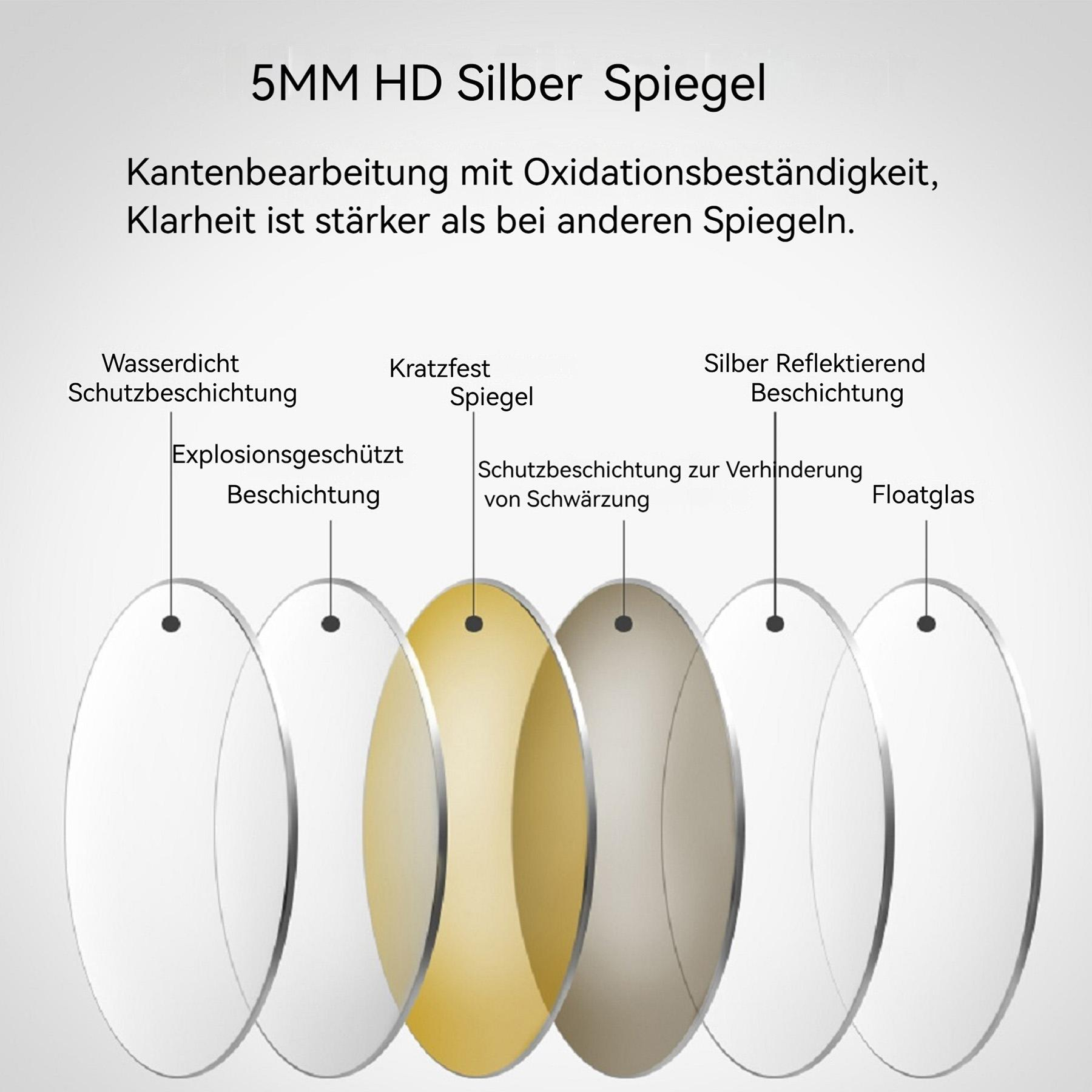 Schichten eines Spiegels mit Beschriftungen für Wasserdicht, kratzfest, Floatglas.