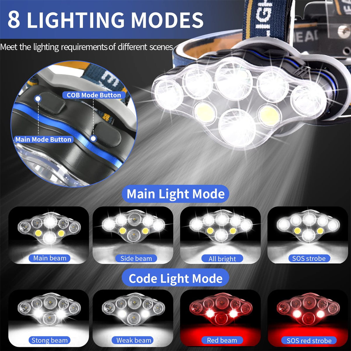 Scheinwerfer mit 8 Lichtmodi: Hauptlicht, COB-Modus, verschiedene Helligkeiten und Stroboskop.