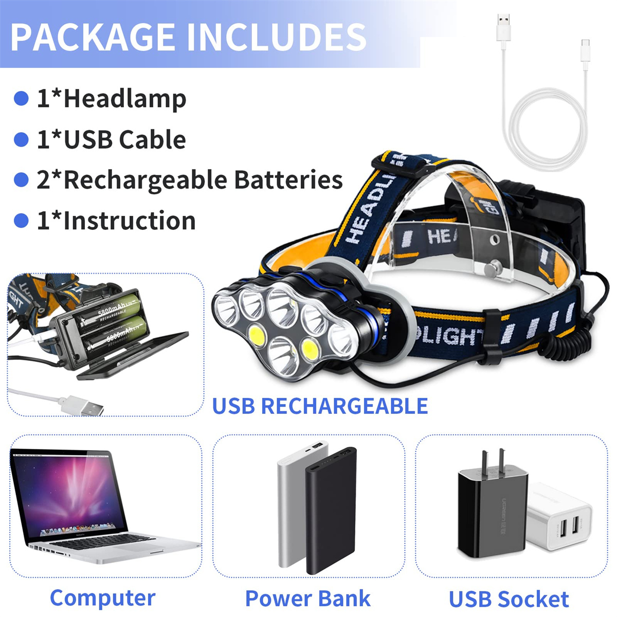 Paket enthält Stirnlampe, USB-Kabel, Batterien und Anleitung. Zeigt auch Computer, Powerbank und USB-Buchse.