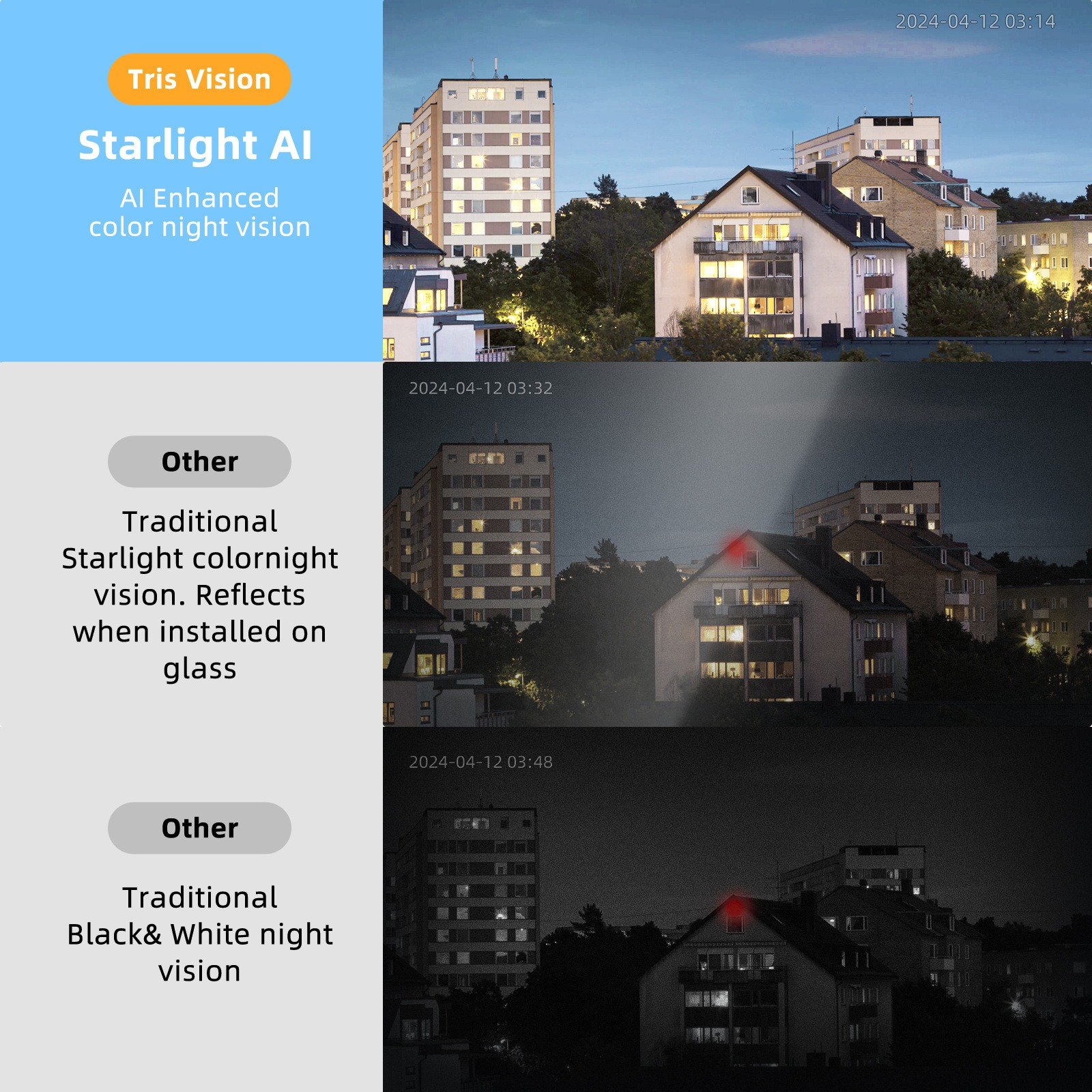 Tris Vision Starlight AI: Farb-Nachtsicht verbessert durch KI. Vergleich mit traditioneller Nachtsicht.