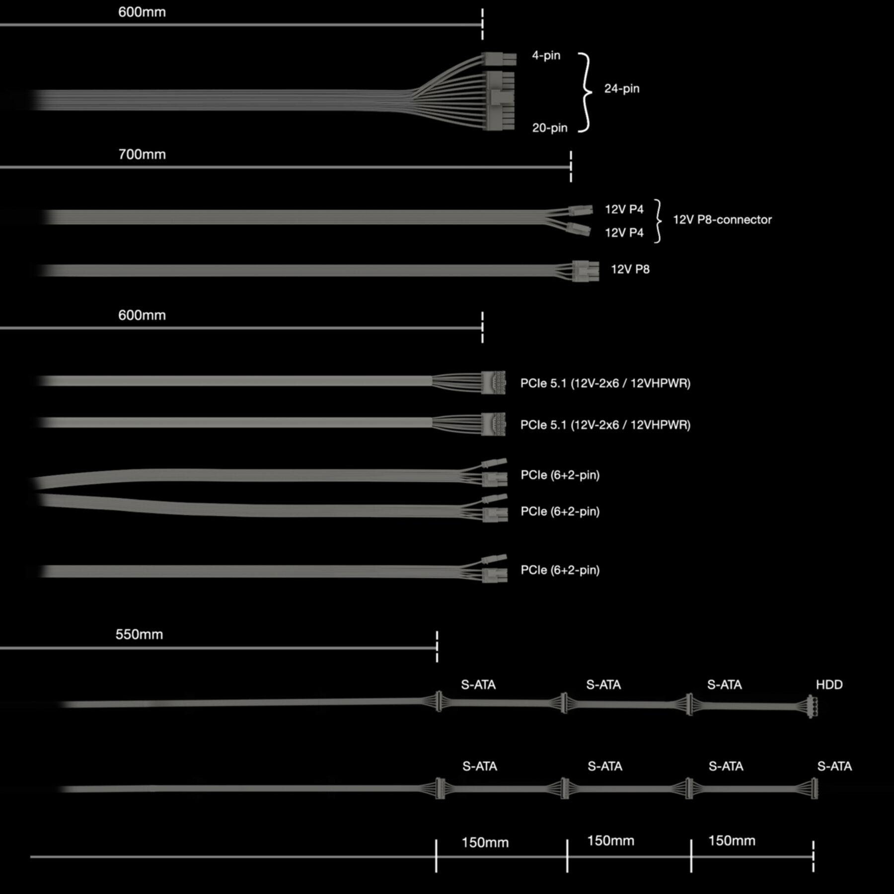 Computer kabels: 24-pins, 8-pins, PCIe, SATA met lengtedetails.