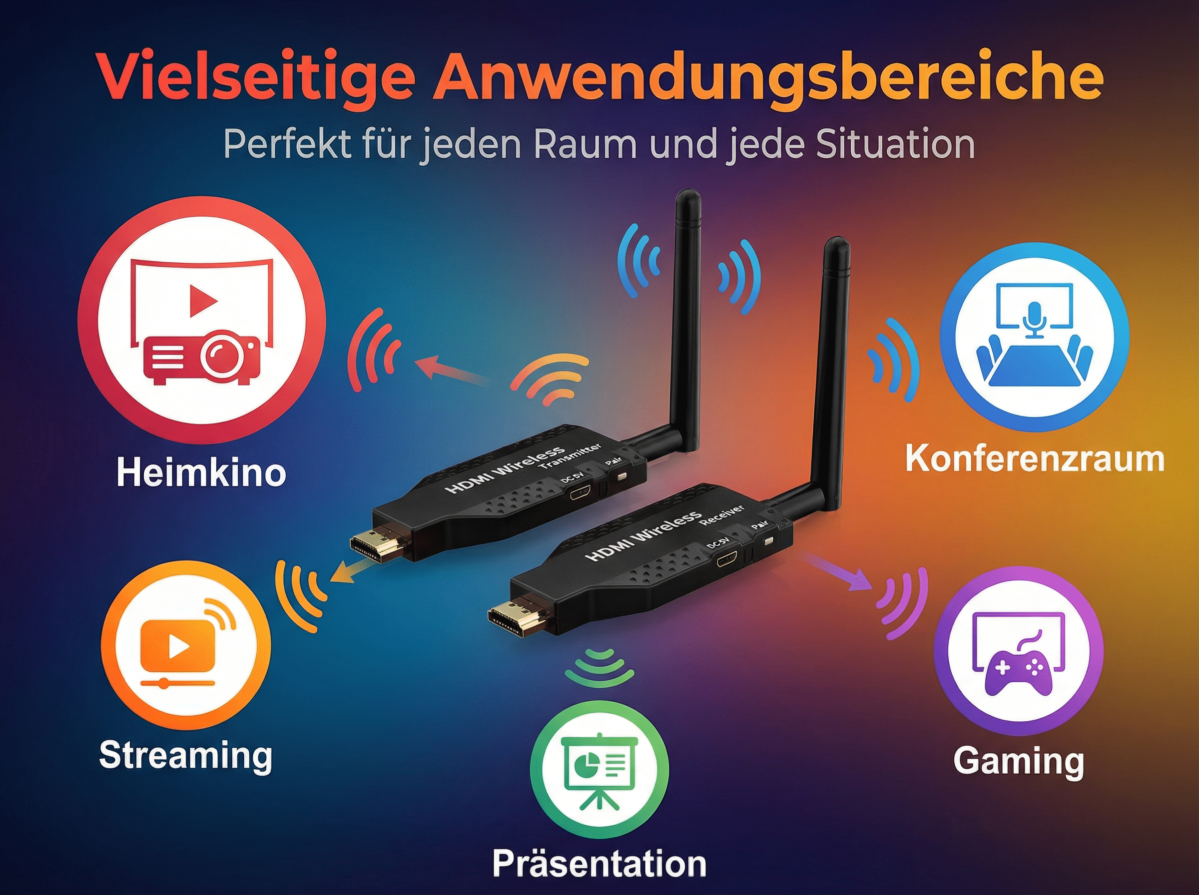 Drahtlose HDMI-Sender und -Empfänger für Heimkino, Streaming, Konferenz, Gaming.