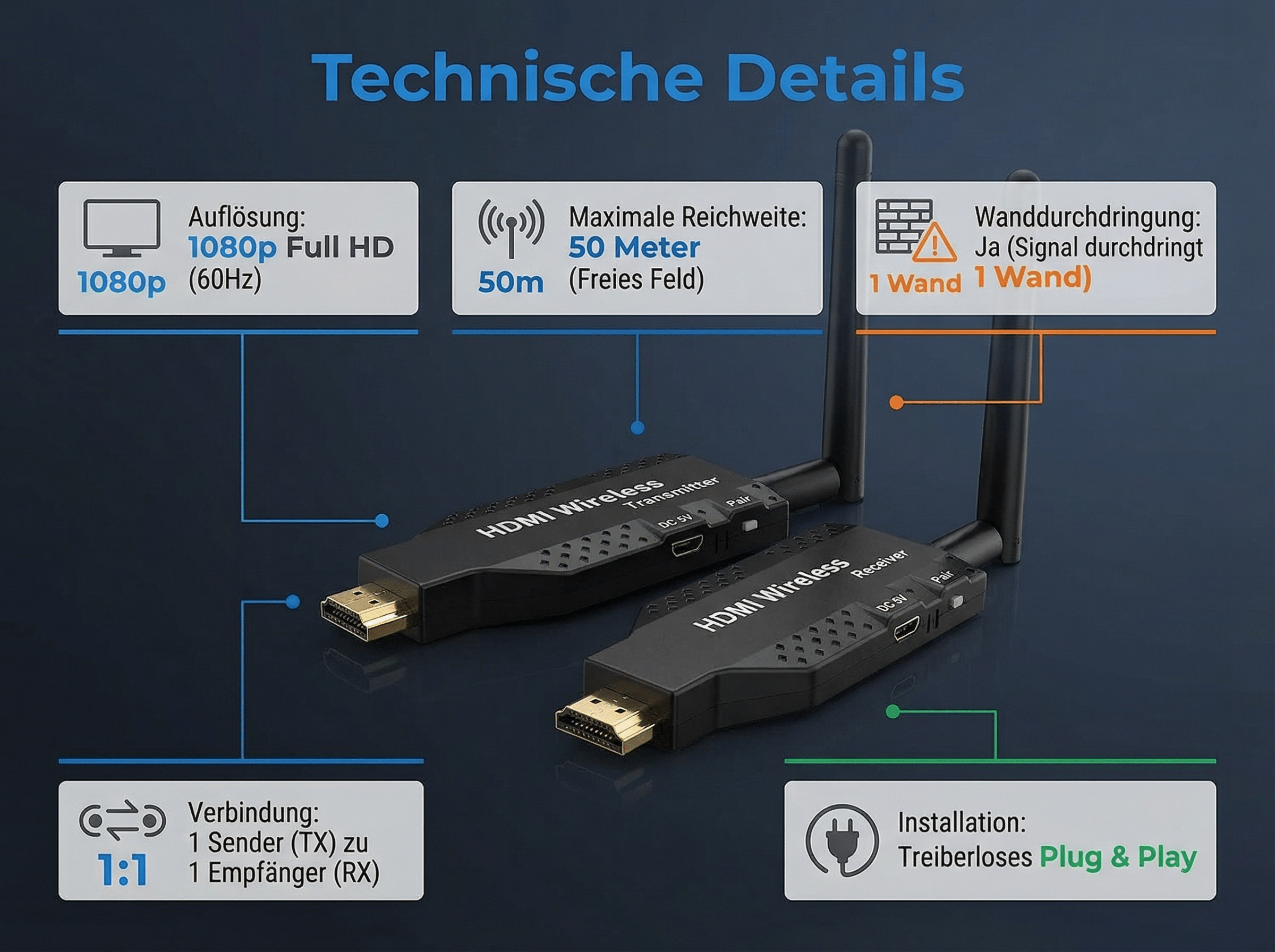 Technische Details für HDMI-Sender/Empfänger: 1080p, 50m Reichweite, Wanddurchdringung, Plug & Play.