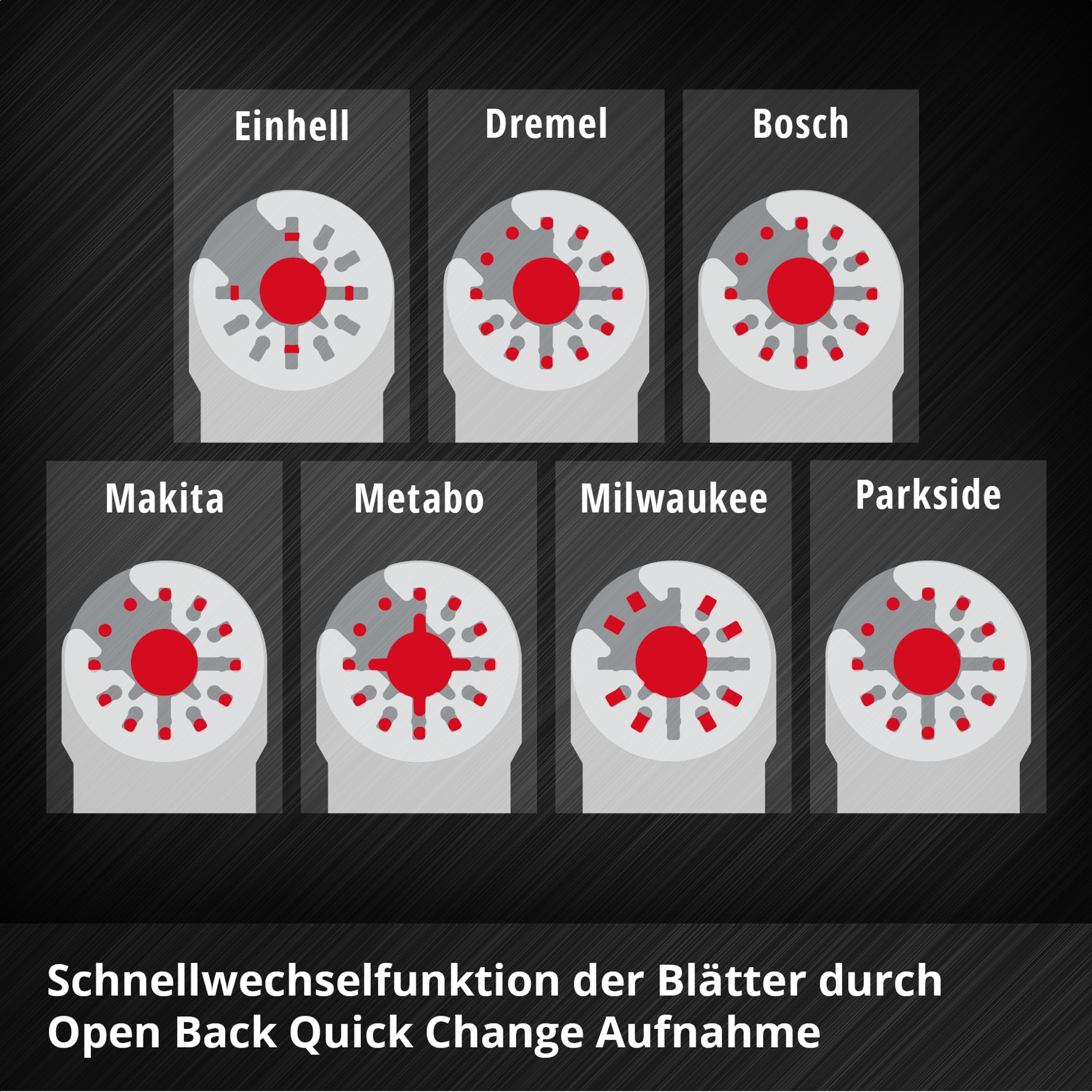 Vergleich von Werkzeugaufnahmen mit roten und grauen Punkten.