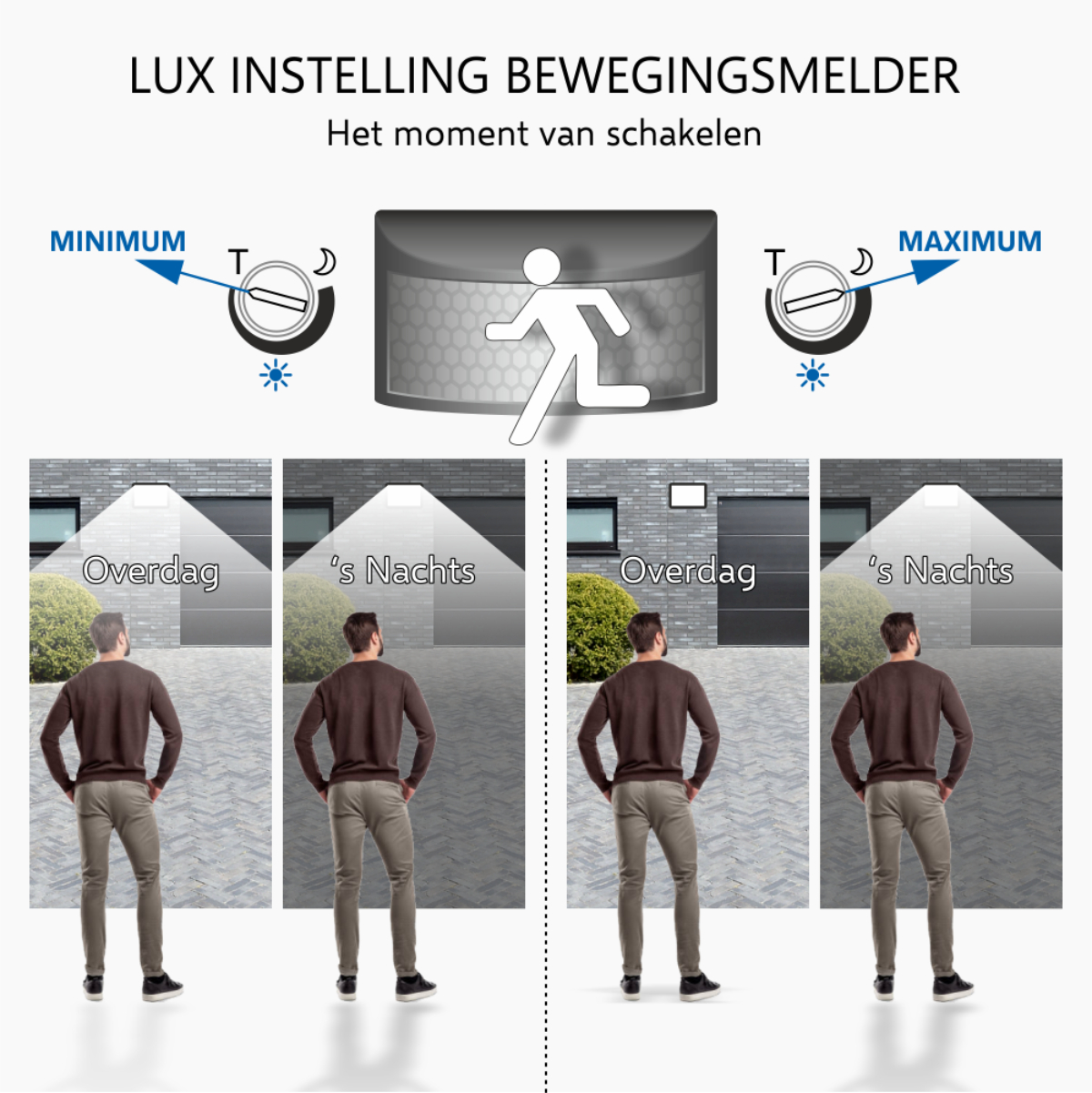 Istruzioni per l'impostazione Lux di un rilevatore di movimento: giorno e notte.