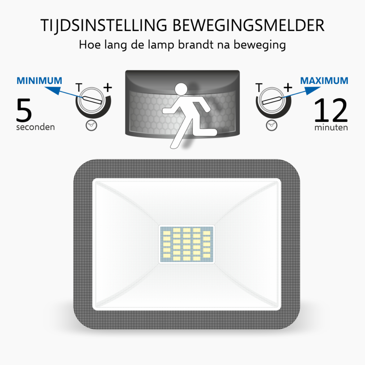 Impostazione tempo rilevatore movimento: 5s Min., 12 Min. Max. Lampada accesa dopo movimento.