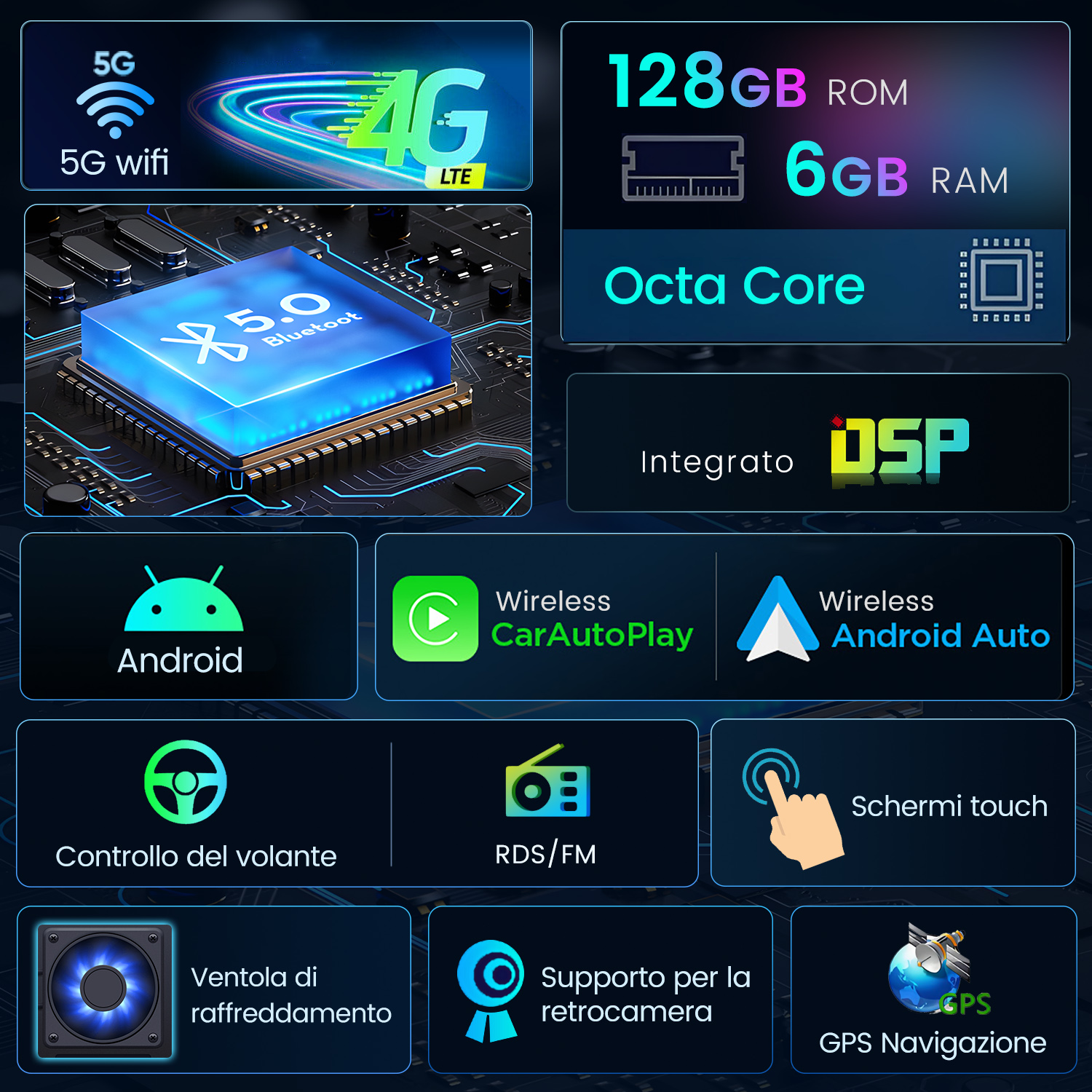 Display con 5G, 4G, Bluetooth, 128GB ROM, 6GB RAM, Octa Core, Android.