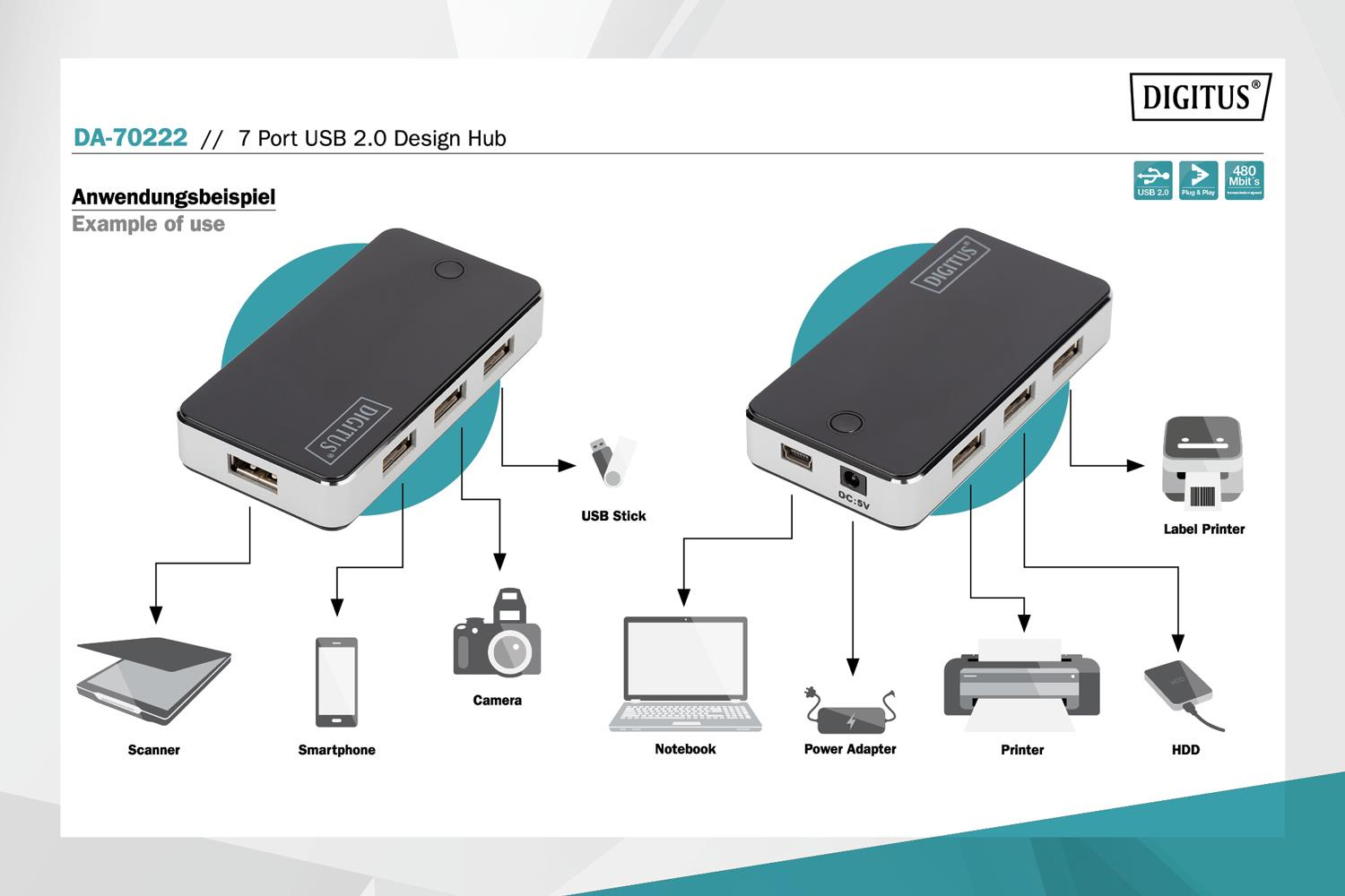 Ein 7-Port USB 2.0 Hub mit Anschlüssen für Scanner, Smartphone, Kamera, USB-Stick, Notebook, Drucker, Label Printer und HDD.