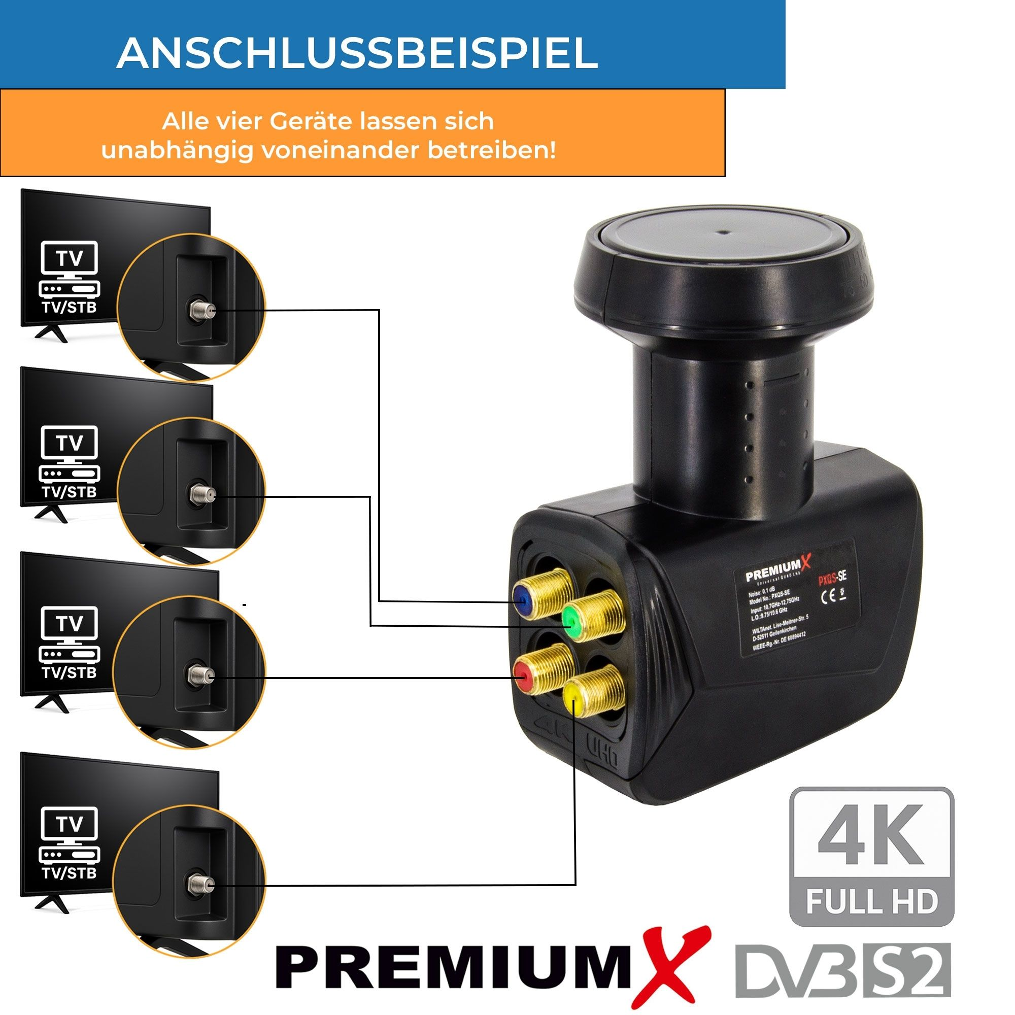Schema zeigt Anschluss von vier TVs an einen LNB mit farbigen Anschlüssen.