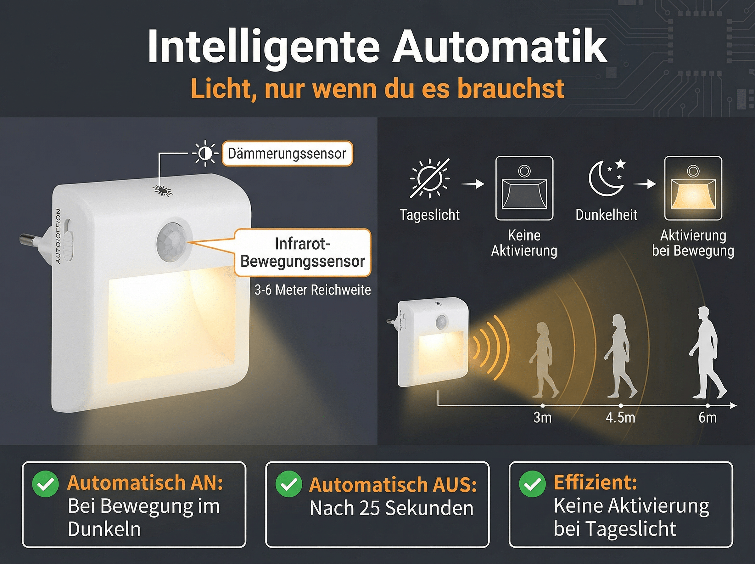 Ein weißer Nachtlicht-Bewegungsmelder mit Sensor und Stecker. Funktioniert bei Dunkelheit.