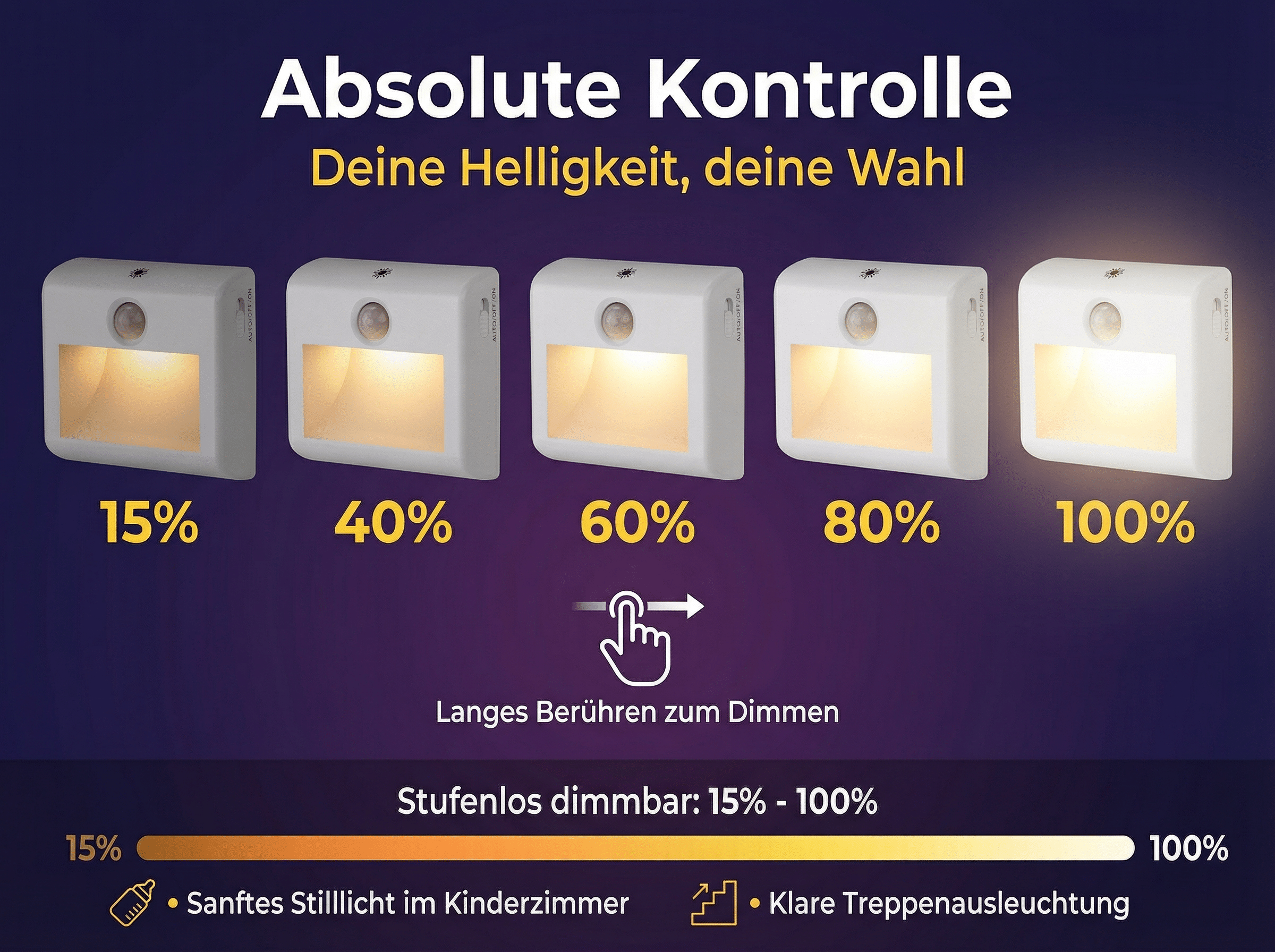 Fünf Nachtlichter zeigen Helligkeitsstufen von 15% bis 100%.