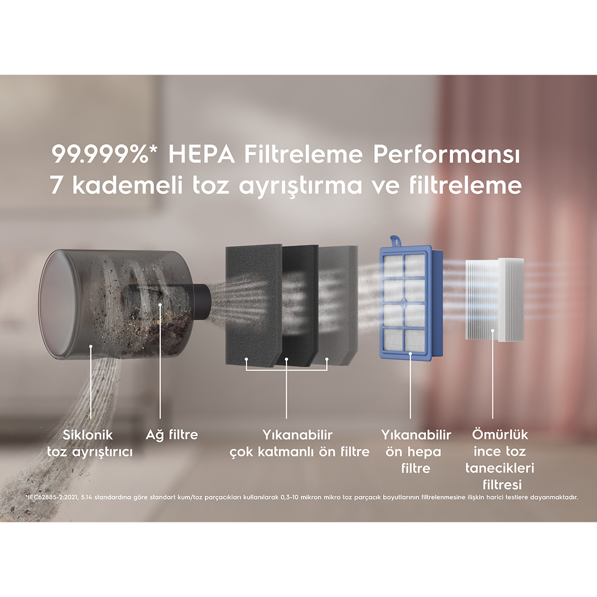 HEPA performanslı 7 kademeli toz ayırma ve filtreleme gösterimi.