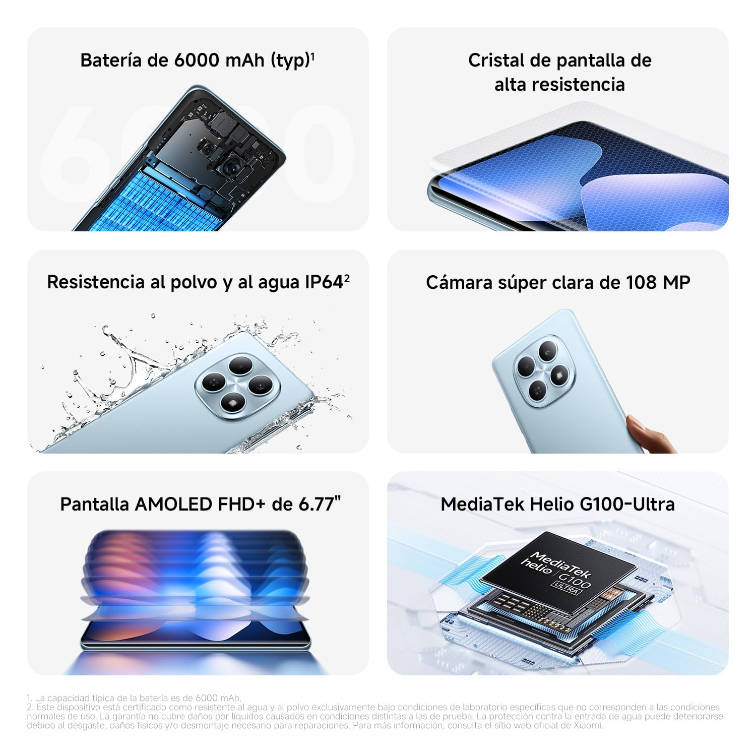 Sechs Bilder zeigen Handy-Komponenten: Akku, Bildschirm, Kamera, Wasserschutz.