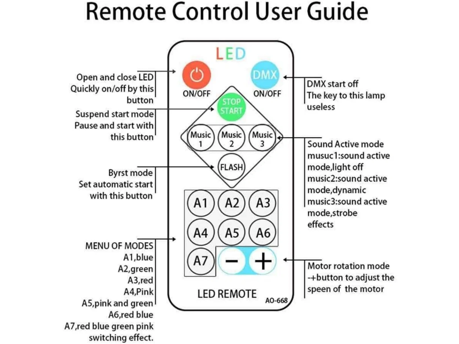 Bedienungsanleitung für eine LED-Fernbedienung mit verschiedenen Tasten.