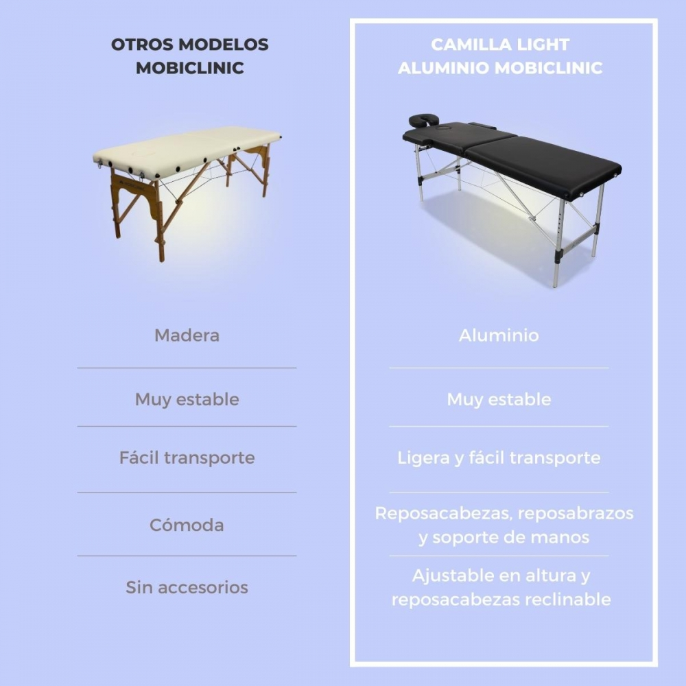 Dos camillas de masaje comparadas: modelo de madera y aluminio.