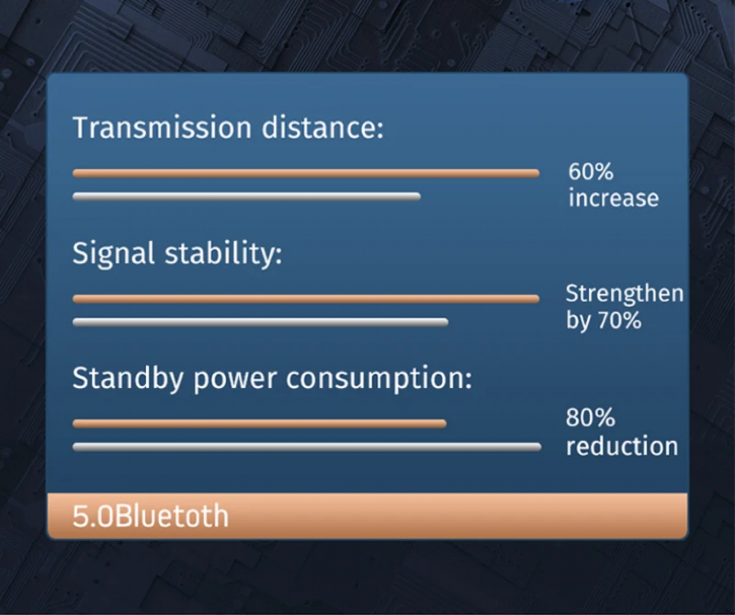 Leistungsdiagramm für Bluetooth 5.0: Reichweite, Stabilität, Stromverbrauch.