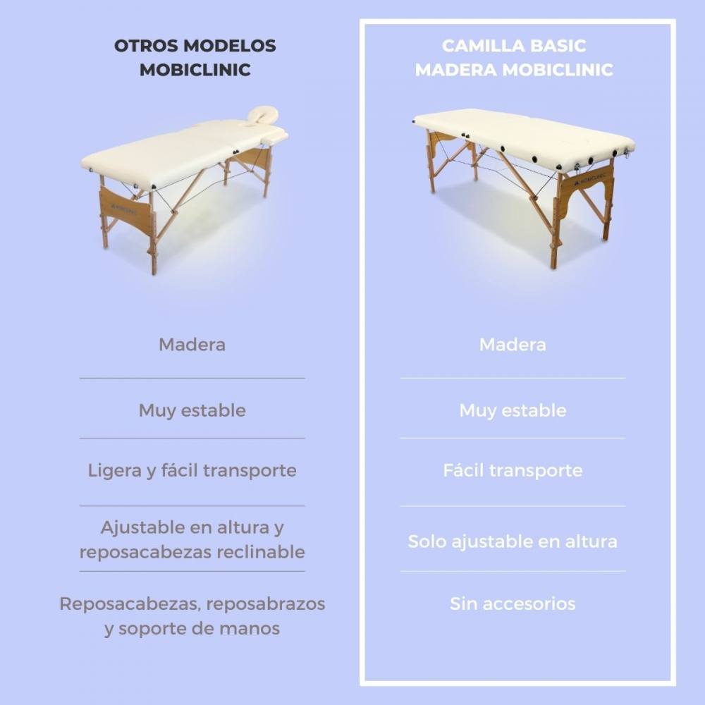 Dos camillas de masaje comparadas: una con accesorios, una básica.