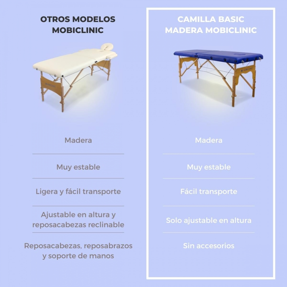 Dos camillas de masaje comparadas: una blanca ajustable y una azul básica.