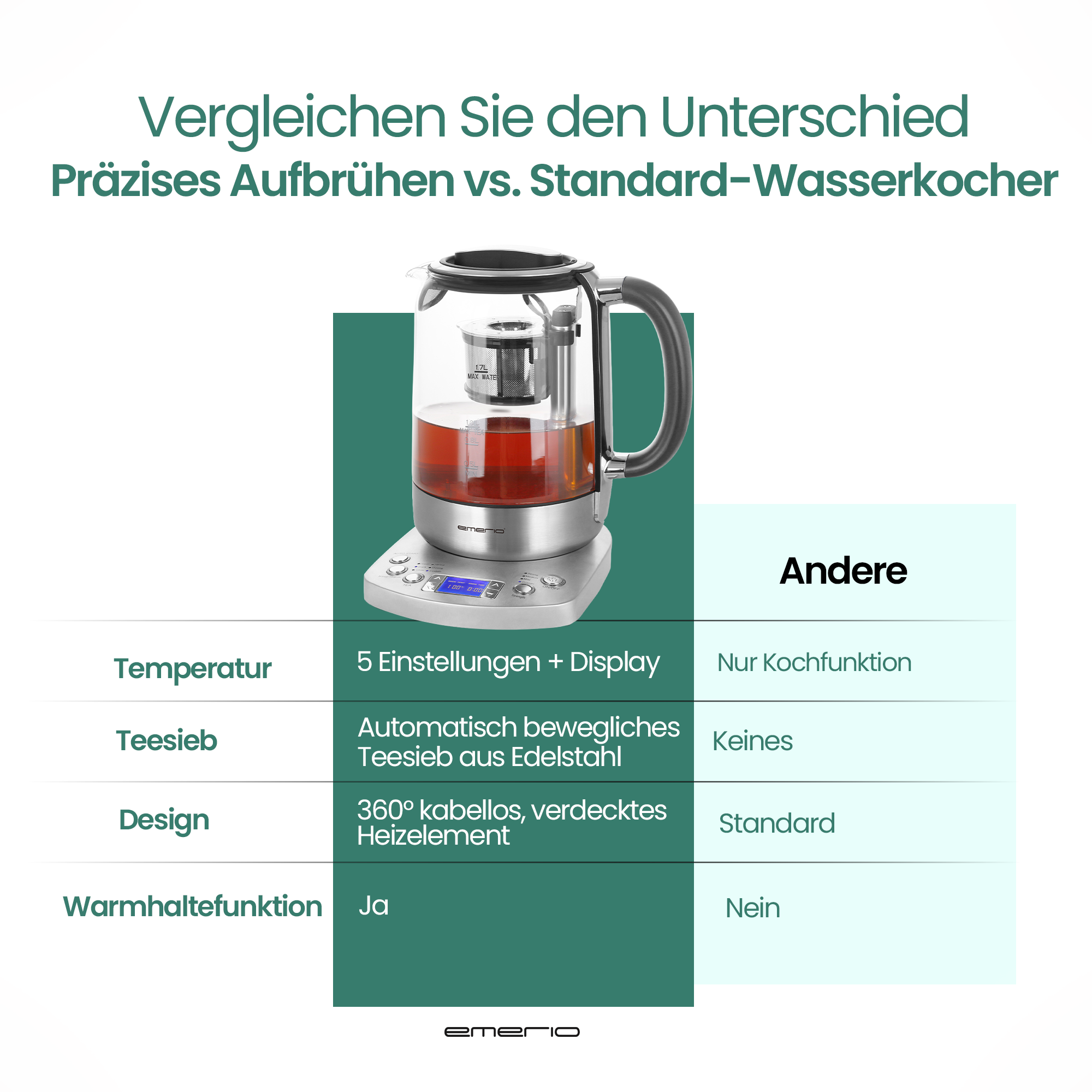 Vergleich von Präzisionsteezubereitern und Standard-Wasserkochern mit Funktionen.
