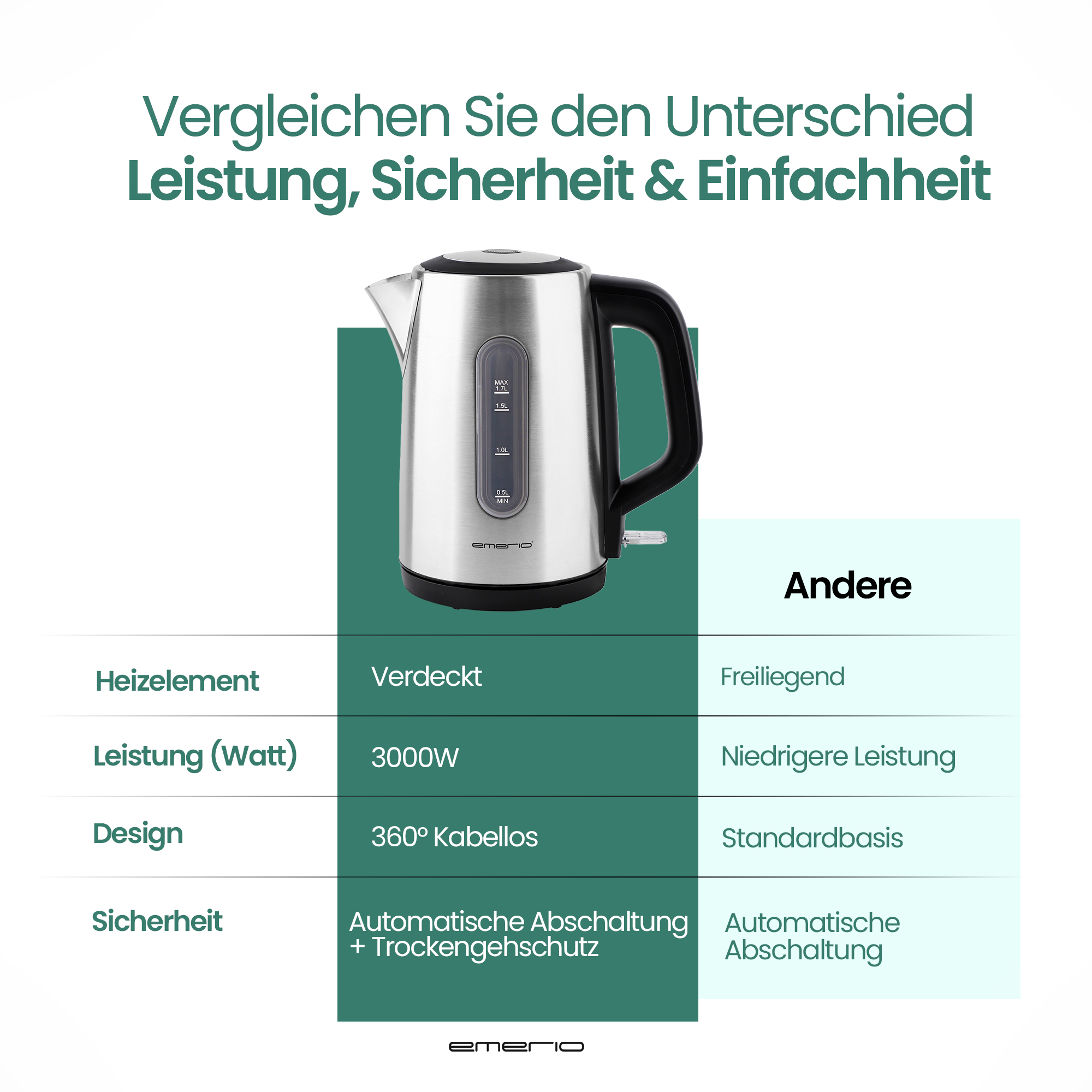 Edelstahl-Wasserkocher mit Vergleichstabelle für Leistung, Sicherheit und Einfachheit.