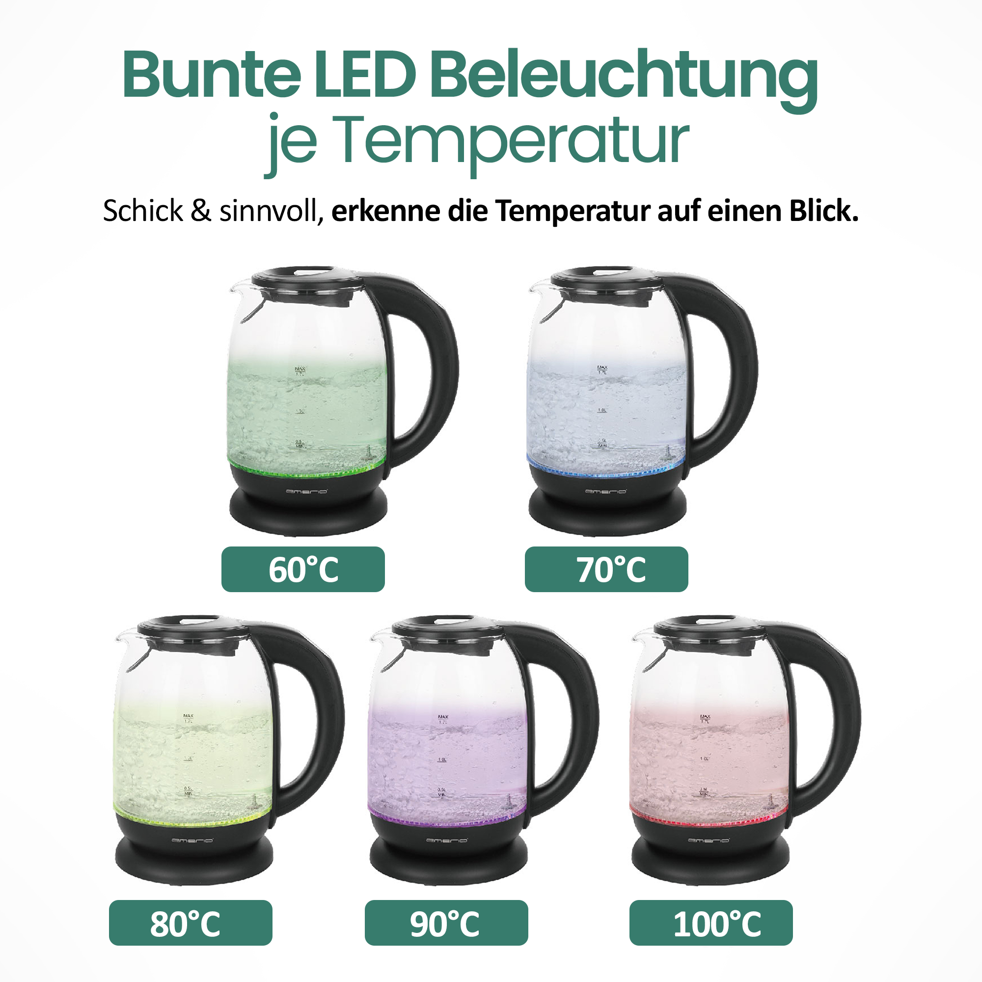 Fünf Wasserkocher zeigen unterschiedliche LED-Farben für Temperaturen von 60°C bis 100°C.