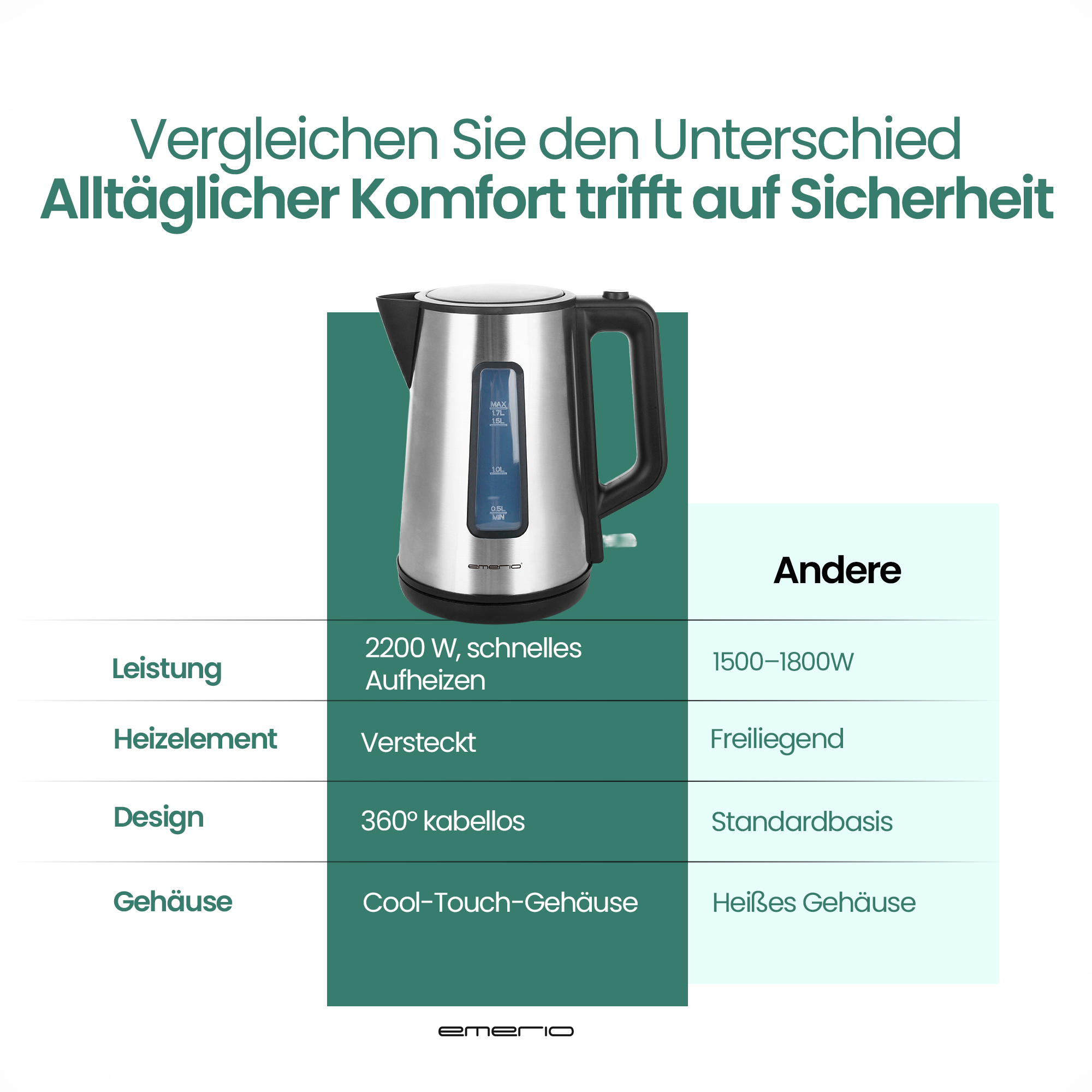 Edelstahl-Wasserkocher mit Wasserstandsanzeige und Vergleichstabelle.