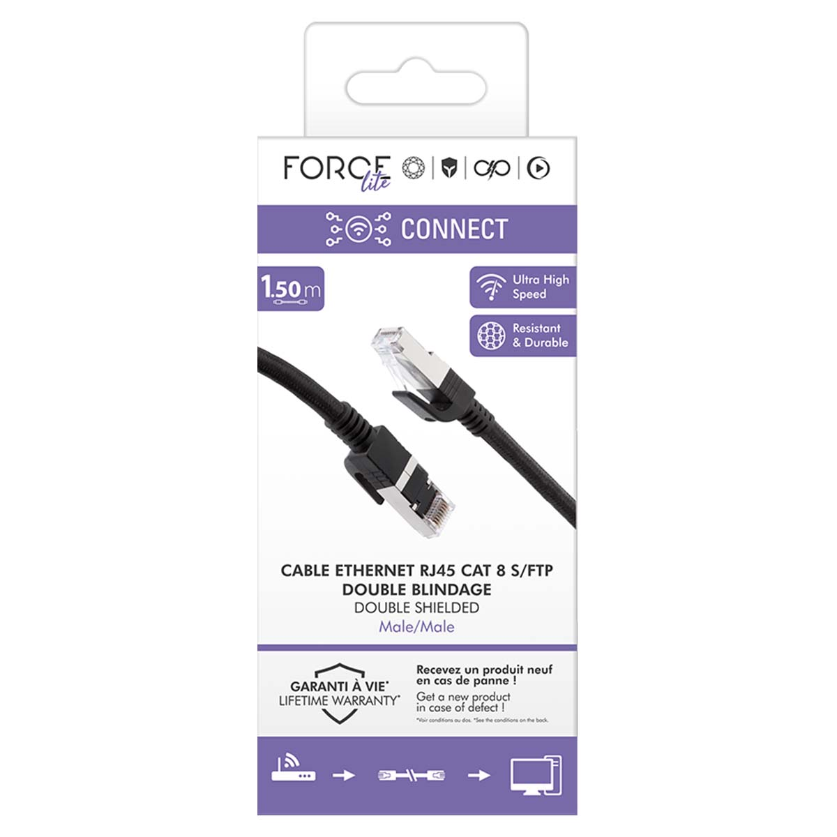 Confezione per cavo Ethernet 1,50 m, Cat 8 S/FTP, doppio schermo.