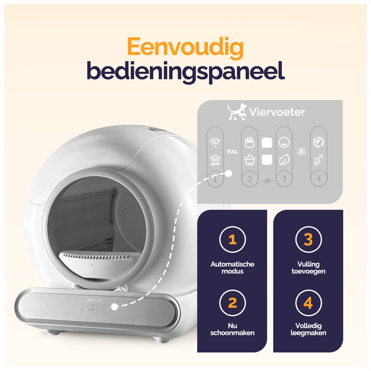 A white, round automatic cat litter box with control panel and 4 icons.