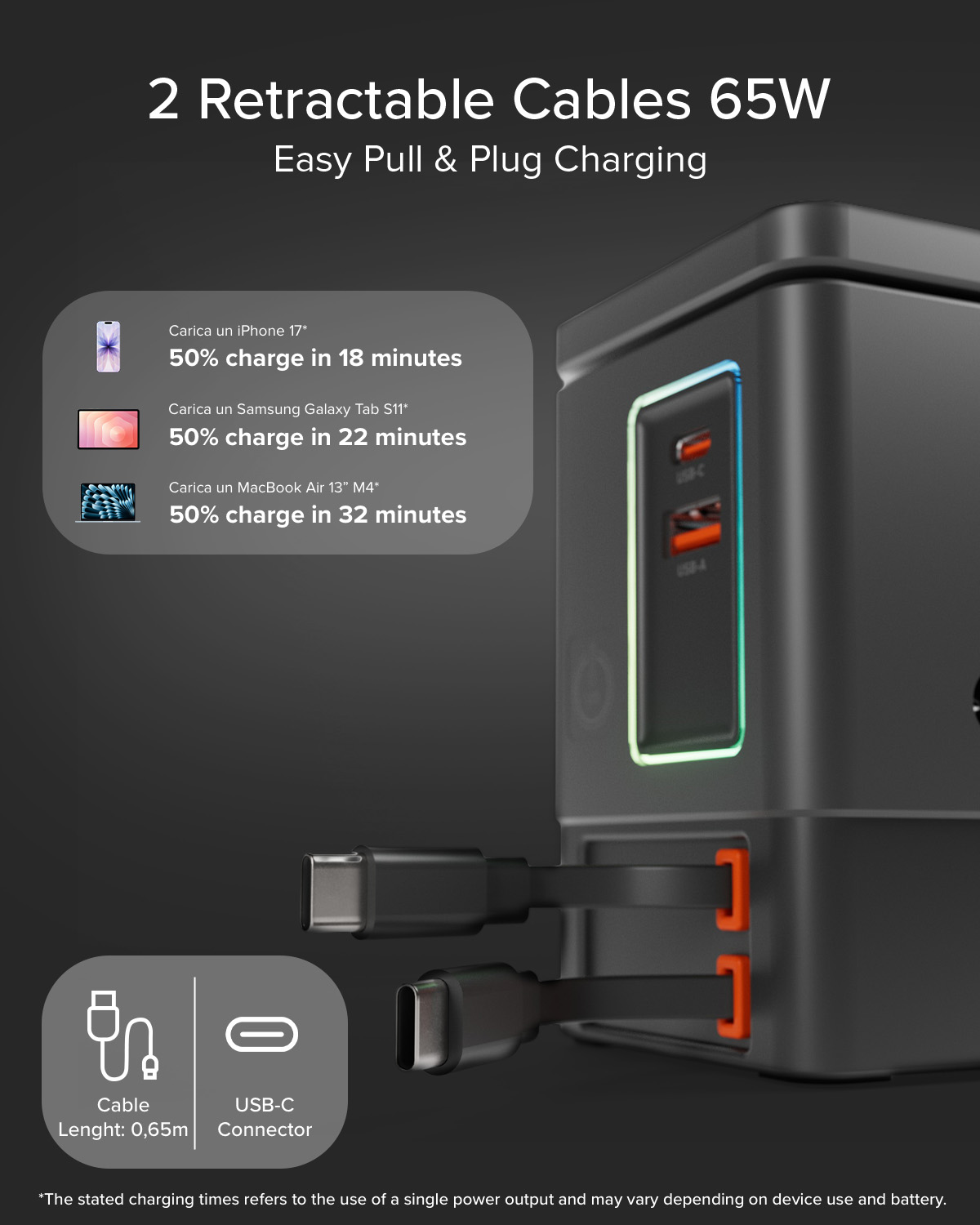 Un caricatore nero con due cavi USB-C collegati. Vengono mostrati i tempi di ricarica dei dispositivi.