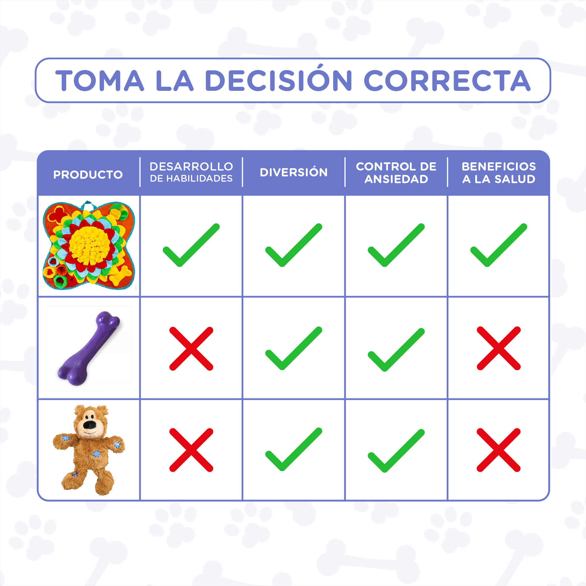 Tabla de comparación de juguetes para perros: juguete de flor con marcas, juguete de hueso con cruces.