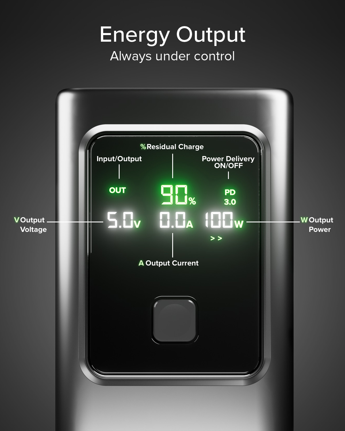 Wyświetlacz cyfrowy pokazuje 90% ładunku resztkowego, 5.0V, 0.0A, moc wyjściową 100W.