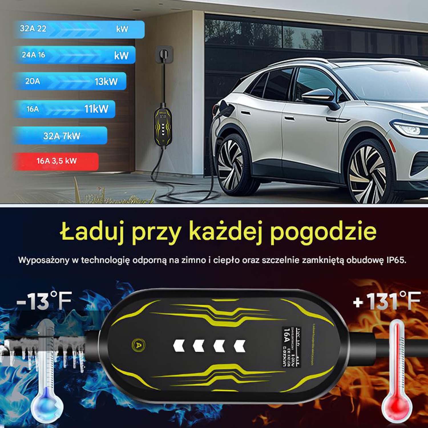 Samochód elektryczny w trakcie ładowania. Ładowarka pokazuje temp. -13°F do +131°F.