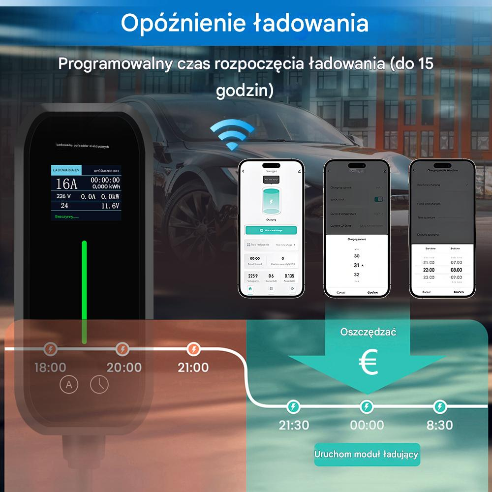 Ładowarka EV i telefony pokazują info o ładowaniu. Poniżej oś czasu: 18:00, 20:00, 21:00.
